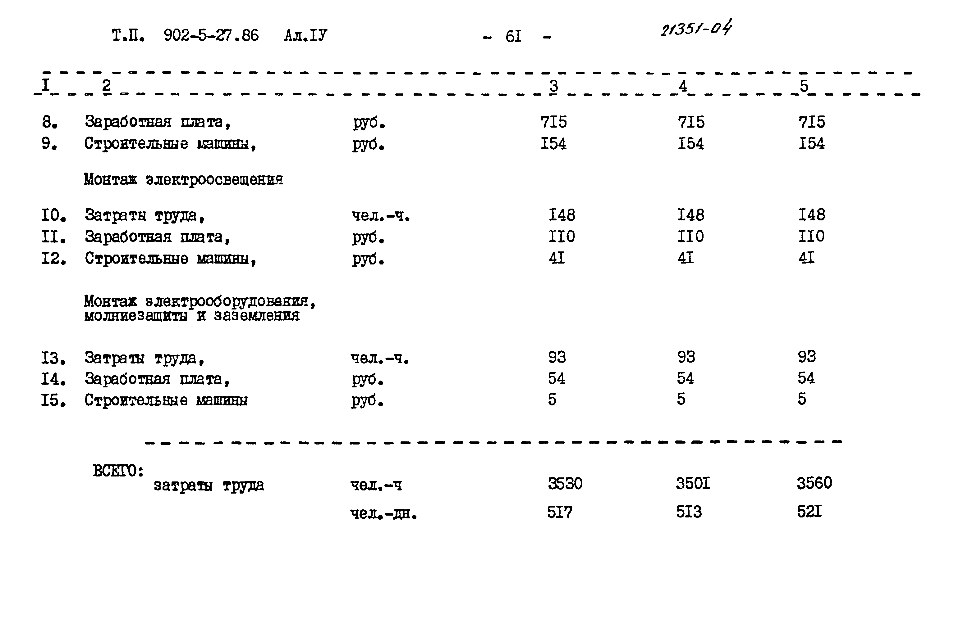 Типовой проект 902-5-27.86