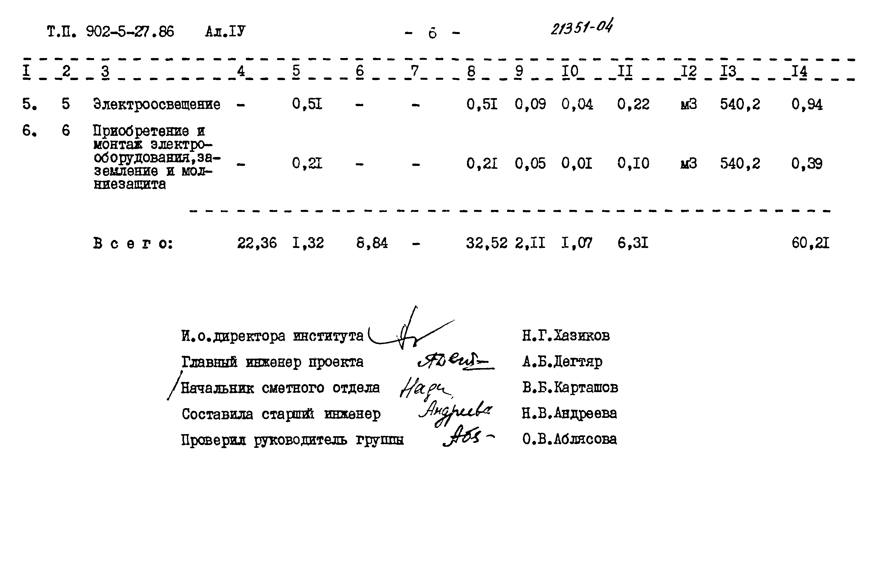Типовой проект 902-5-27.86