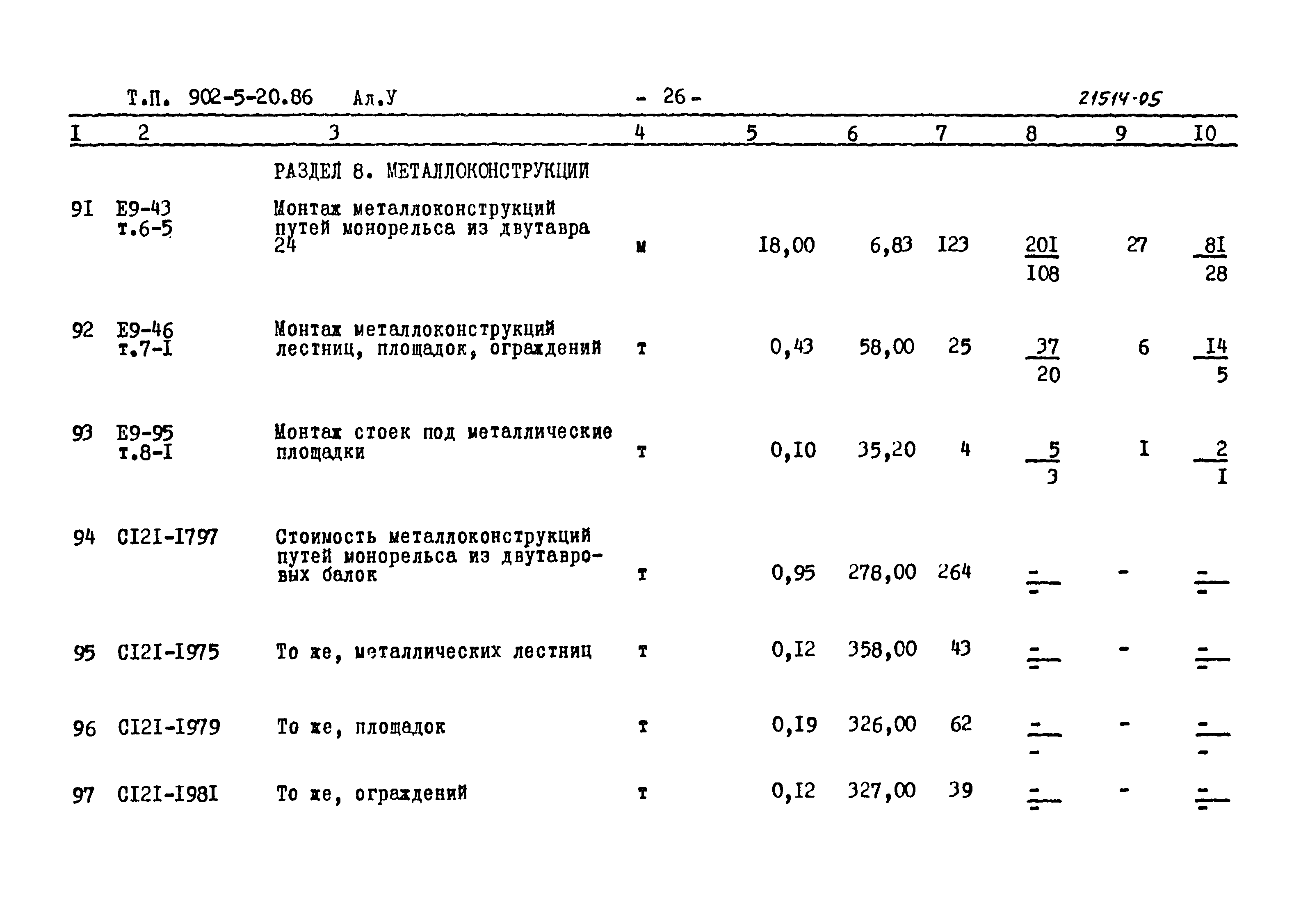 Типовой проект 902-5-20.86