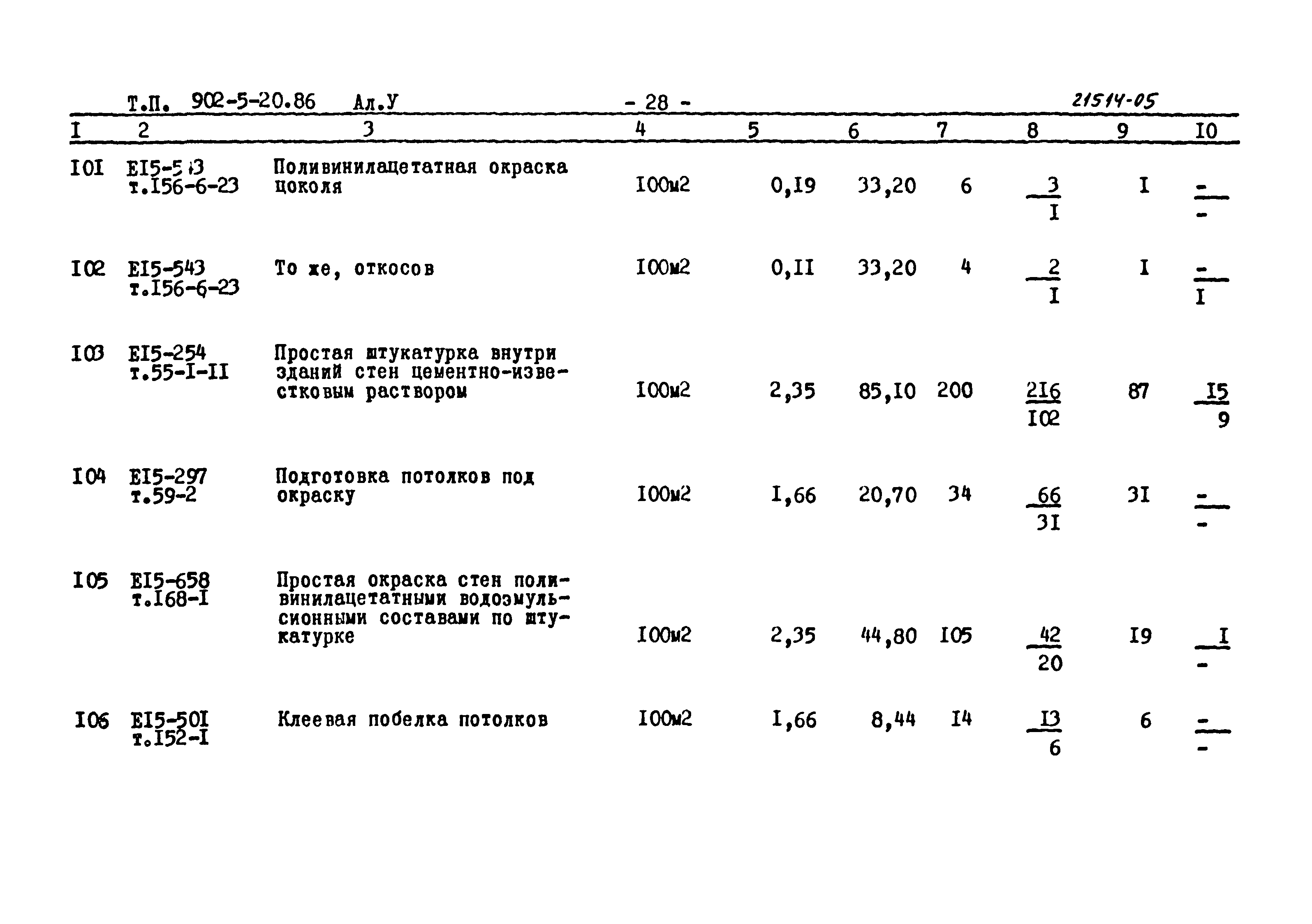 Типовой проект 902-5-20.86