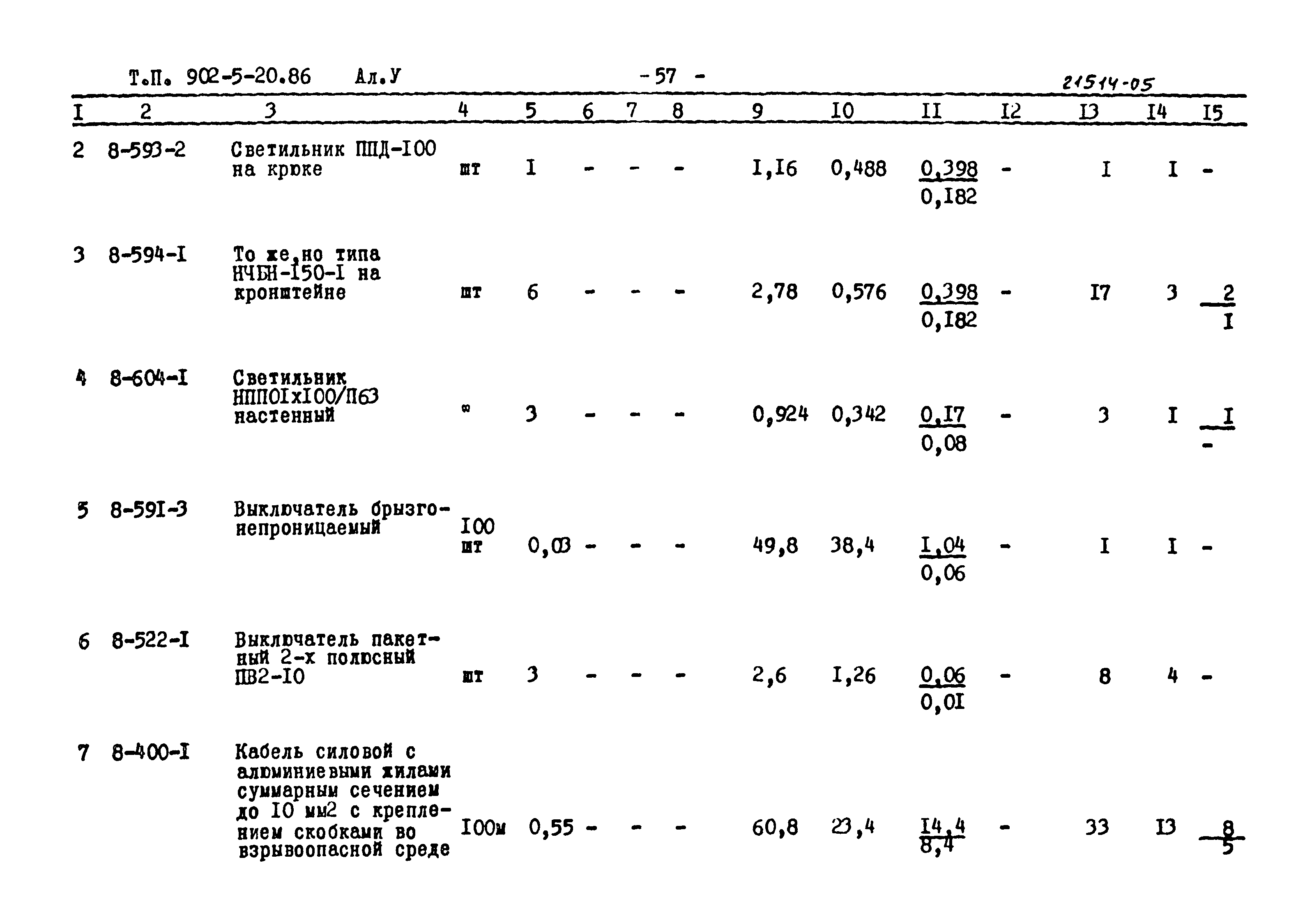 Типовой проект 902-5-20.86