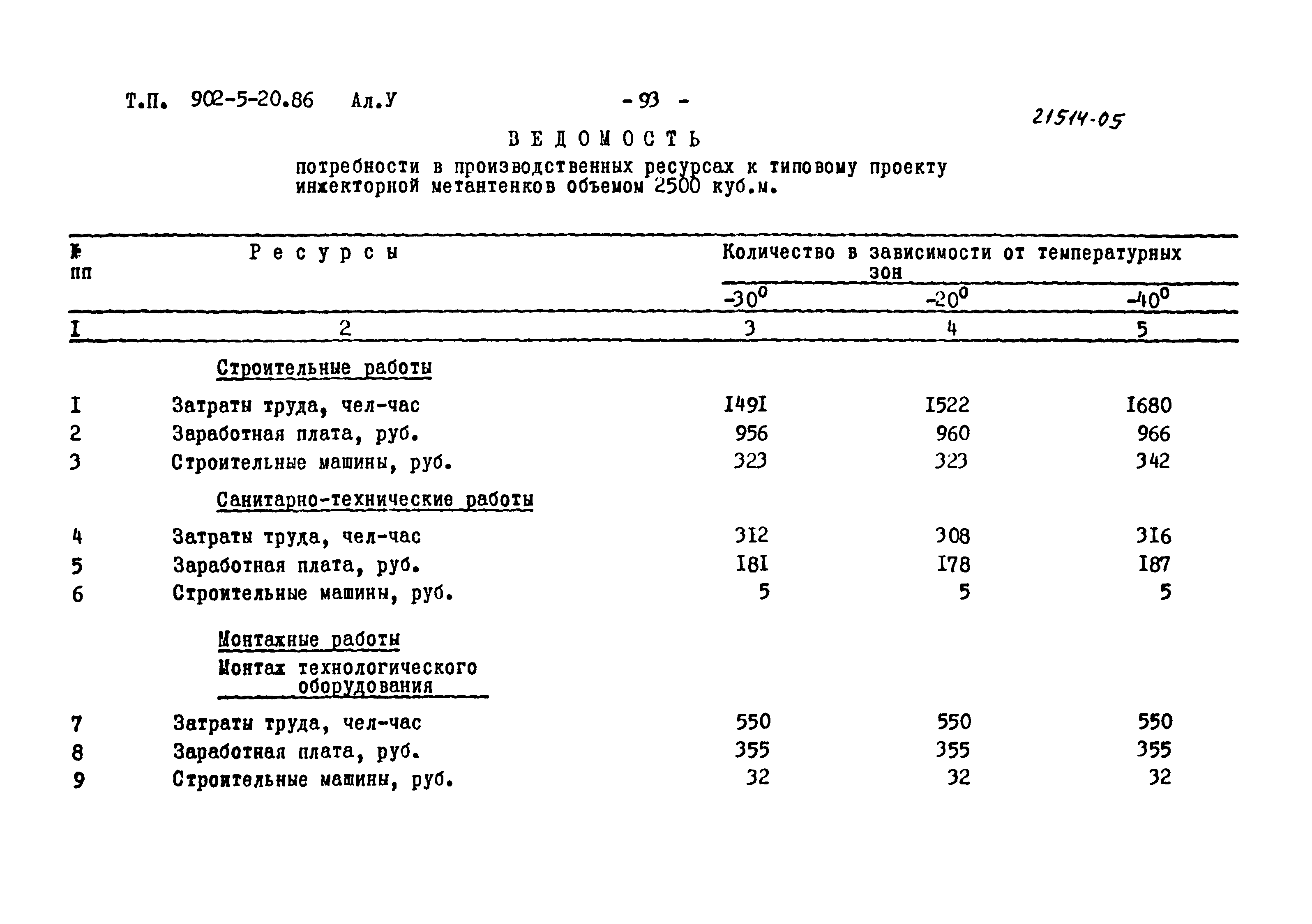 Типовой проект 902-5-20.86