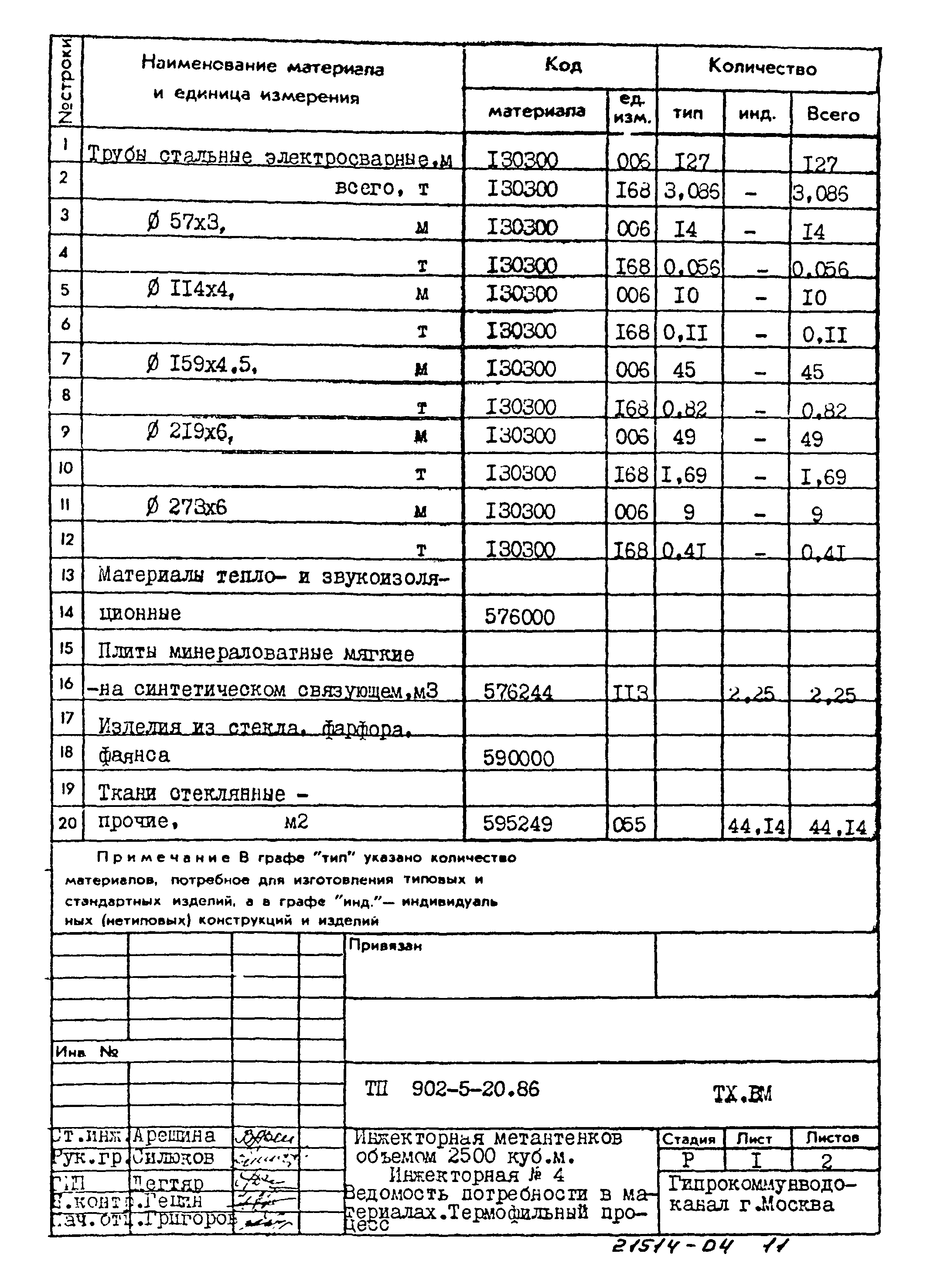 Типовой проект 902-5-20.86