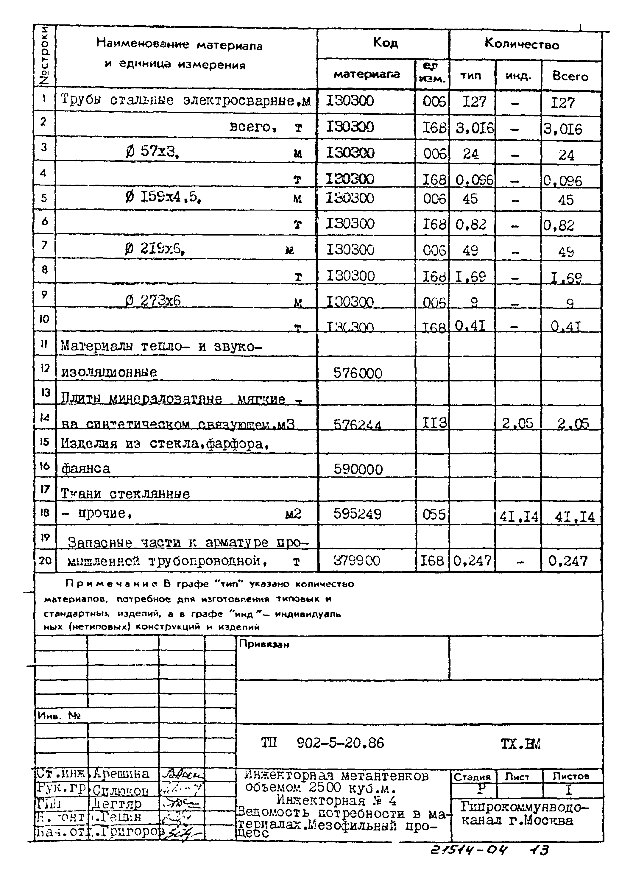 Типовой проект 902-5-20.86