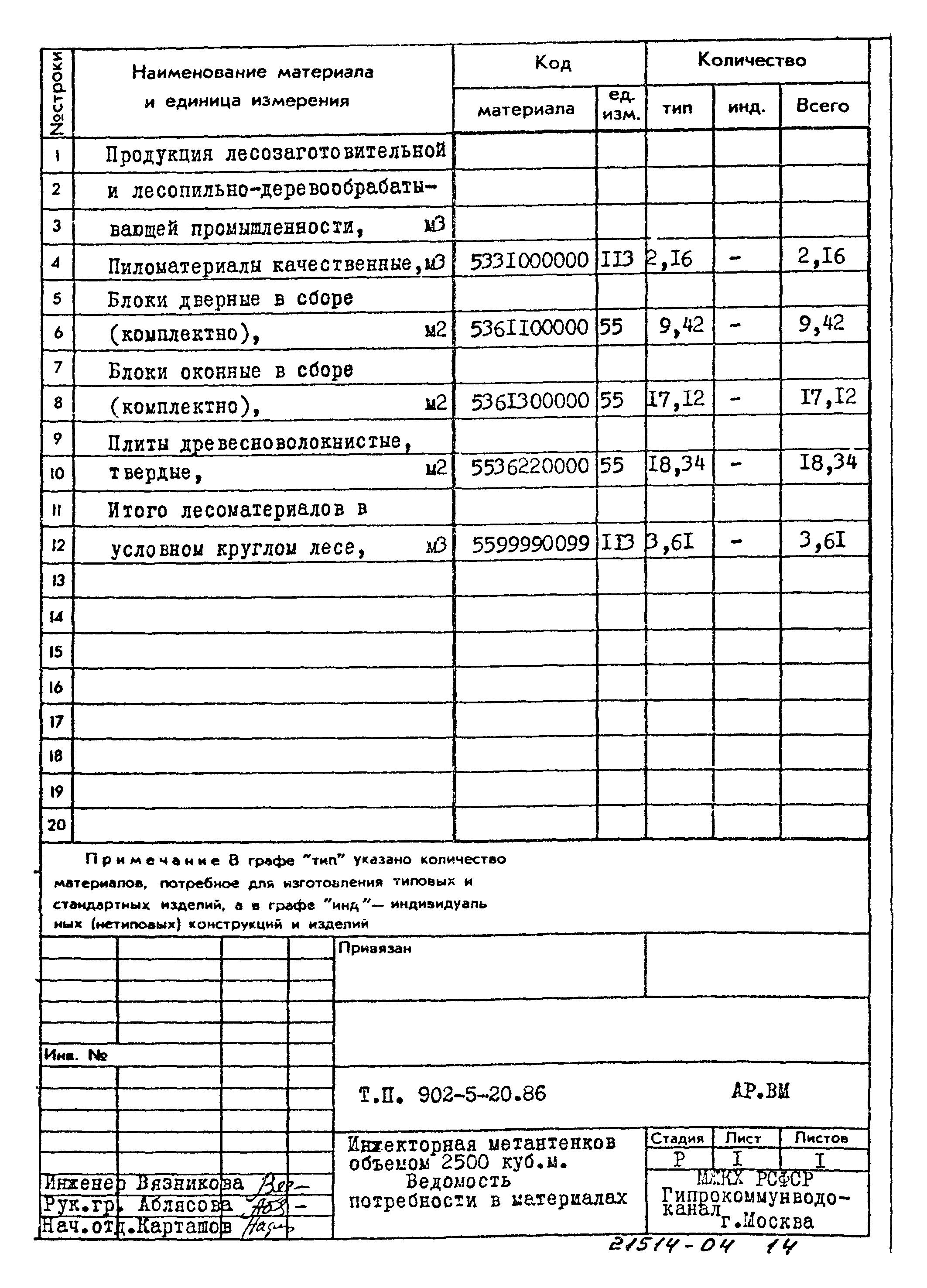 Типовой проект 902-5-20.86
