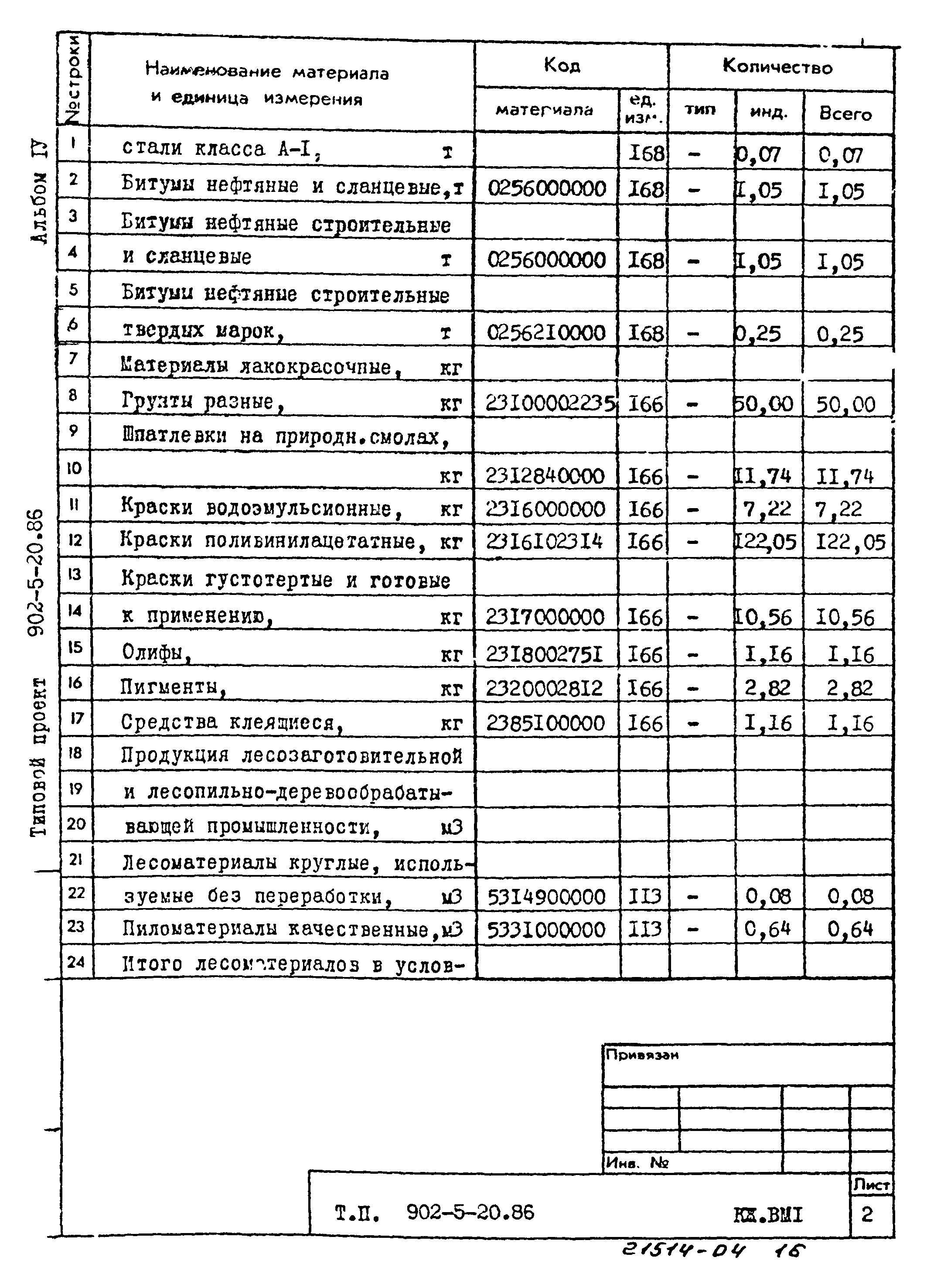 Типовой проект 902-5-20.86