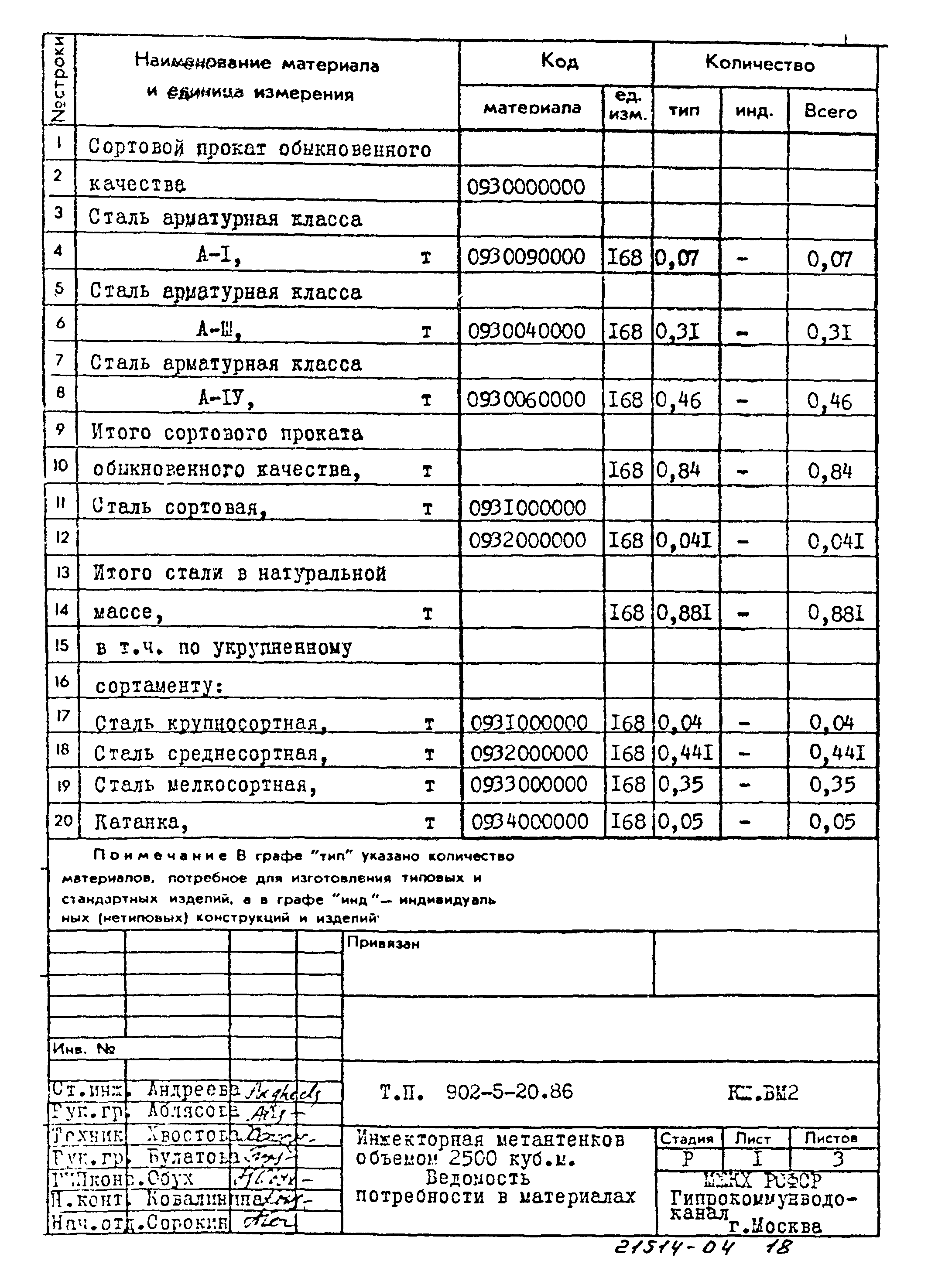Типовой проект 902-5-20.86