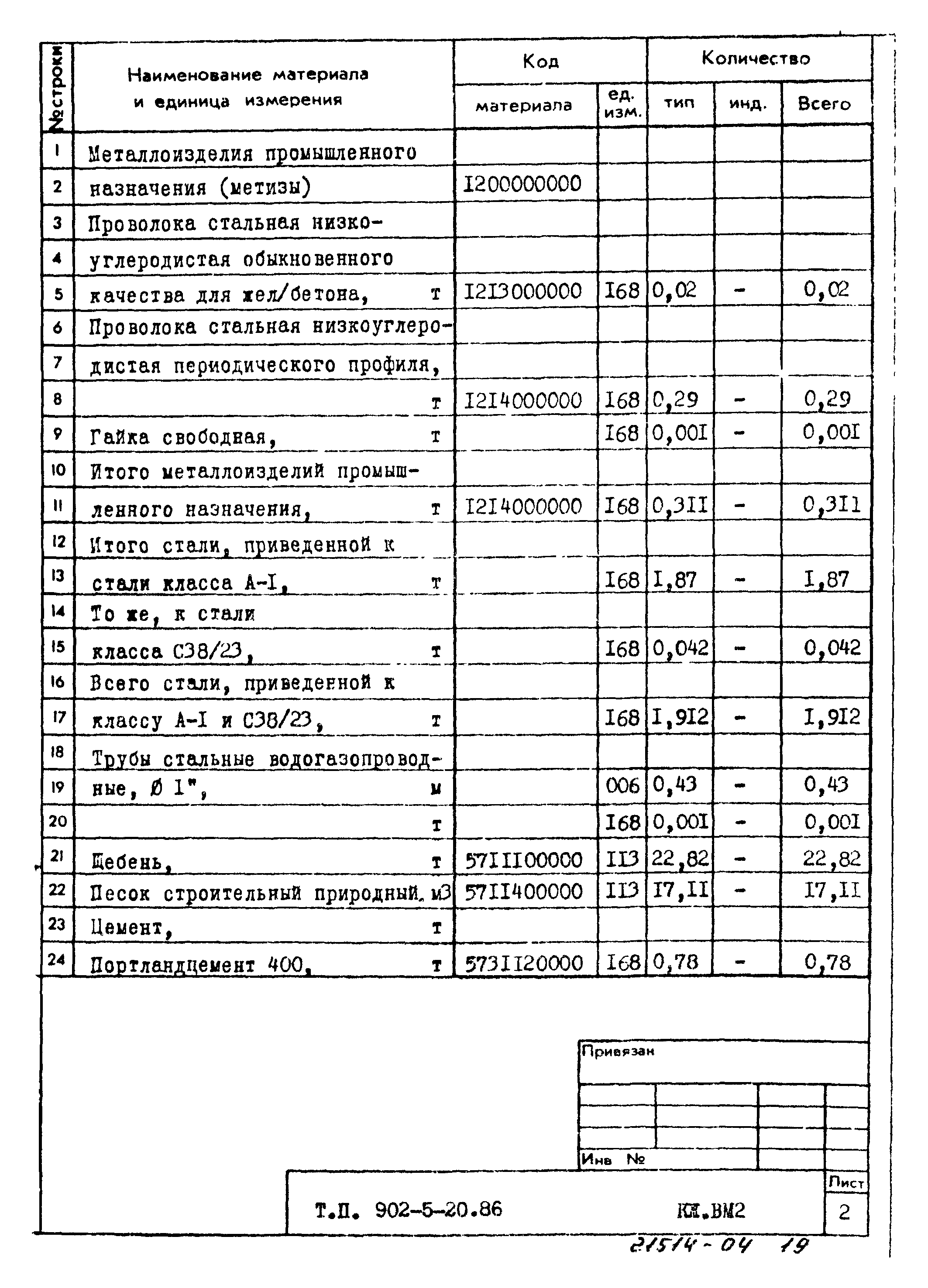 Типовой проект 902-5-20.86
