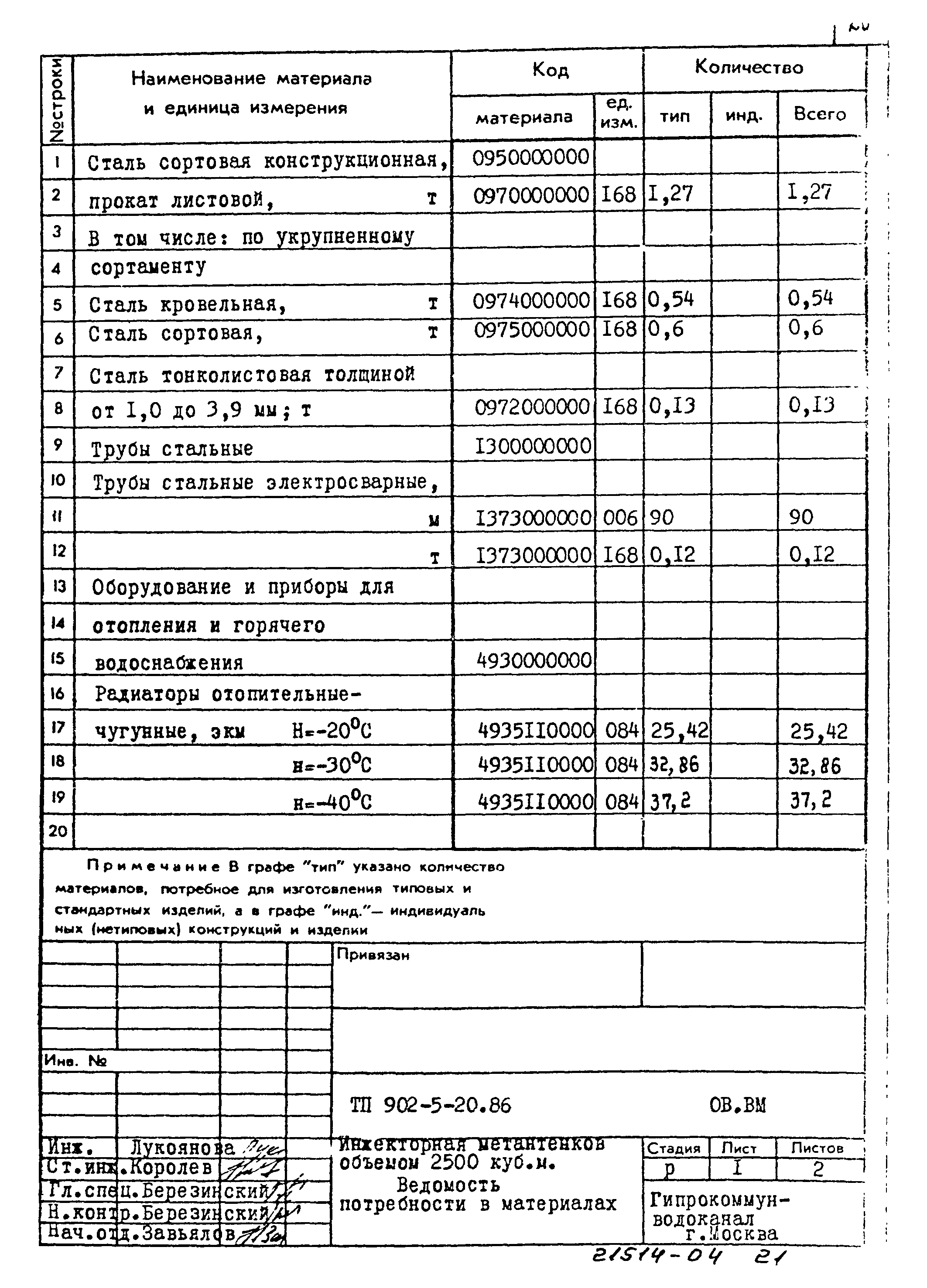 Типовой проект 902-5-20.86
