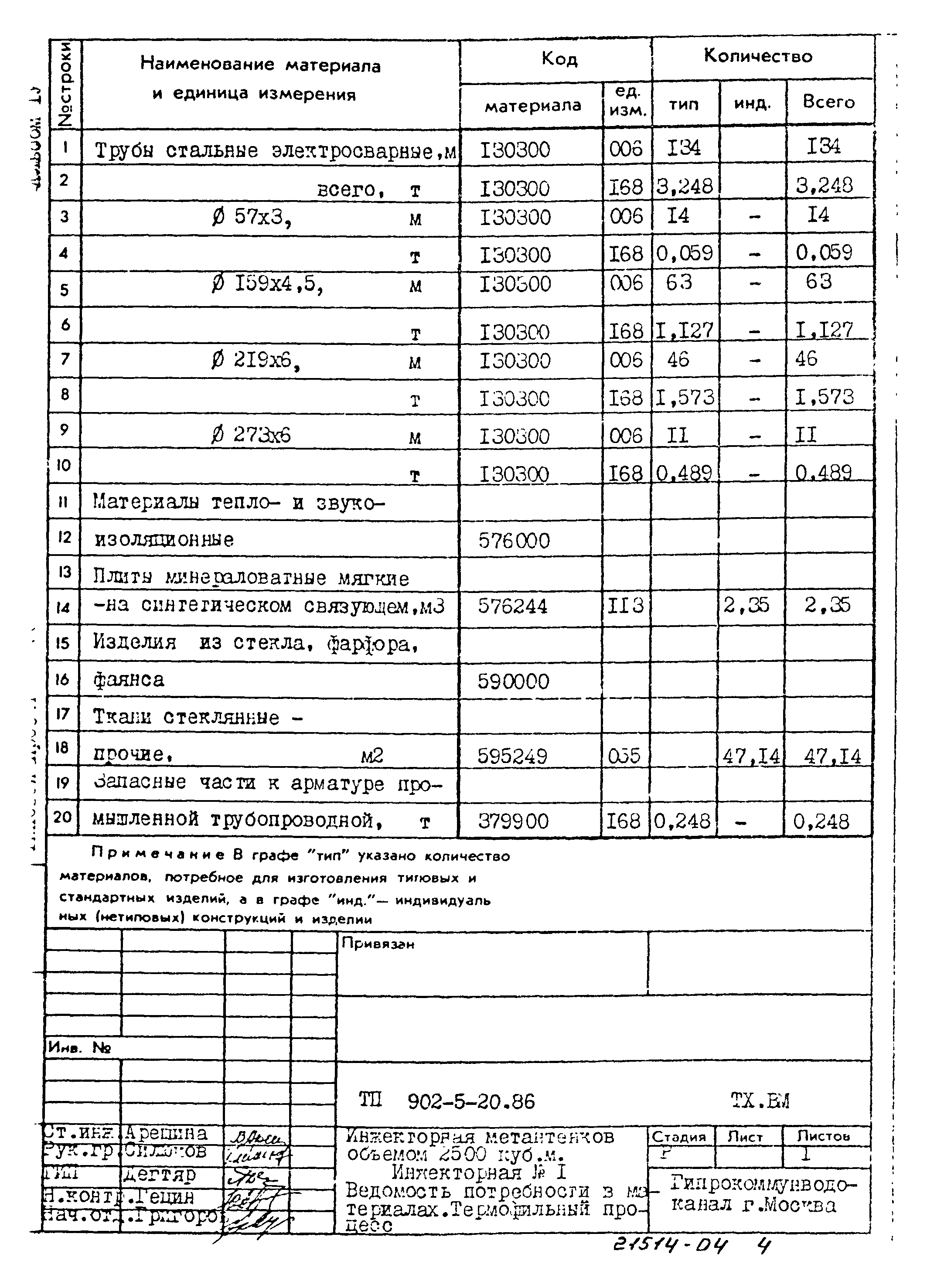 Типовой проект 902-5-20.86