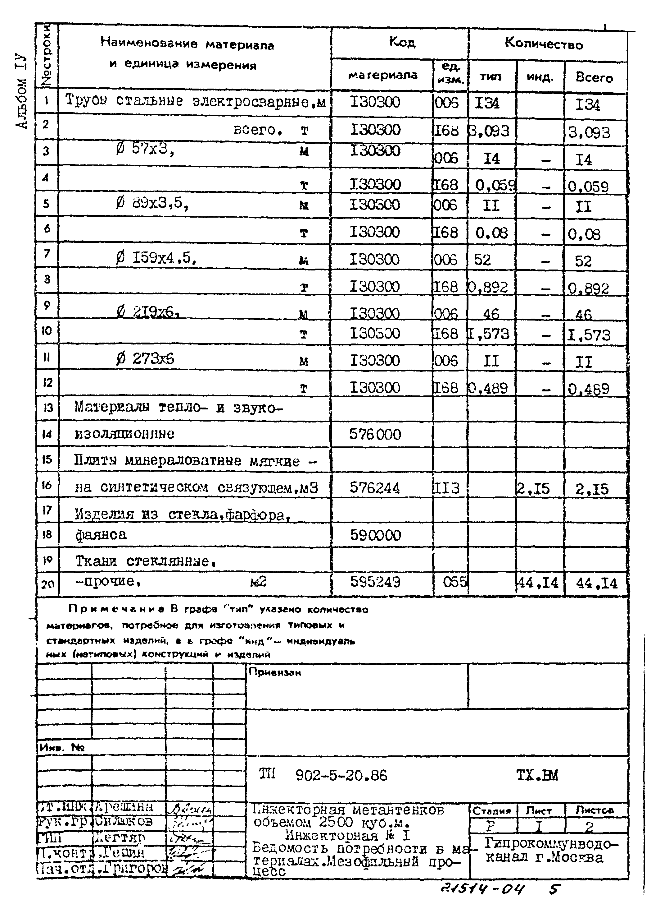 Типовой проект 902-5-20.86