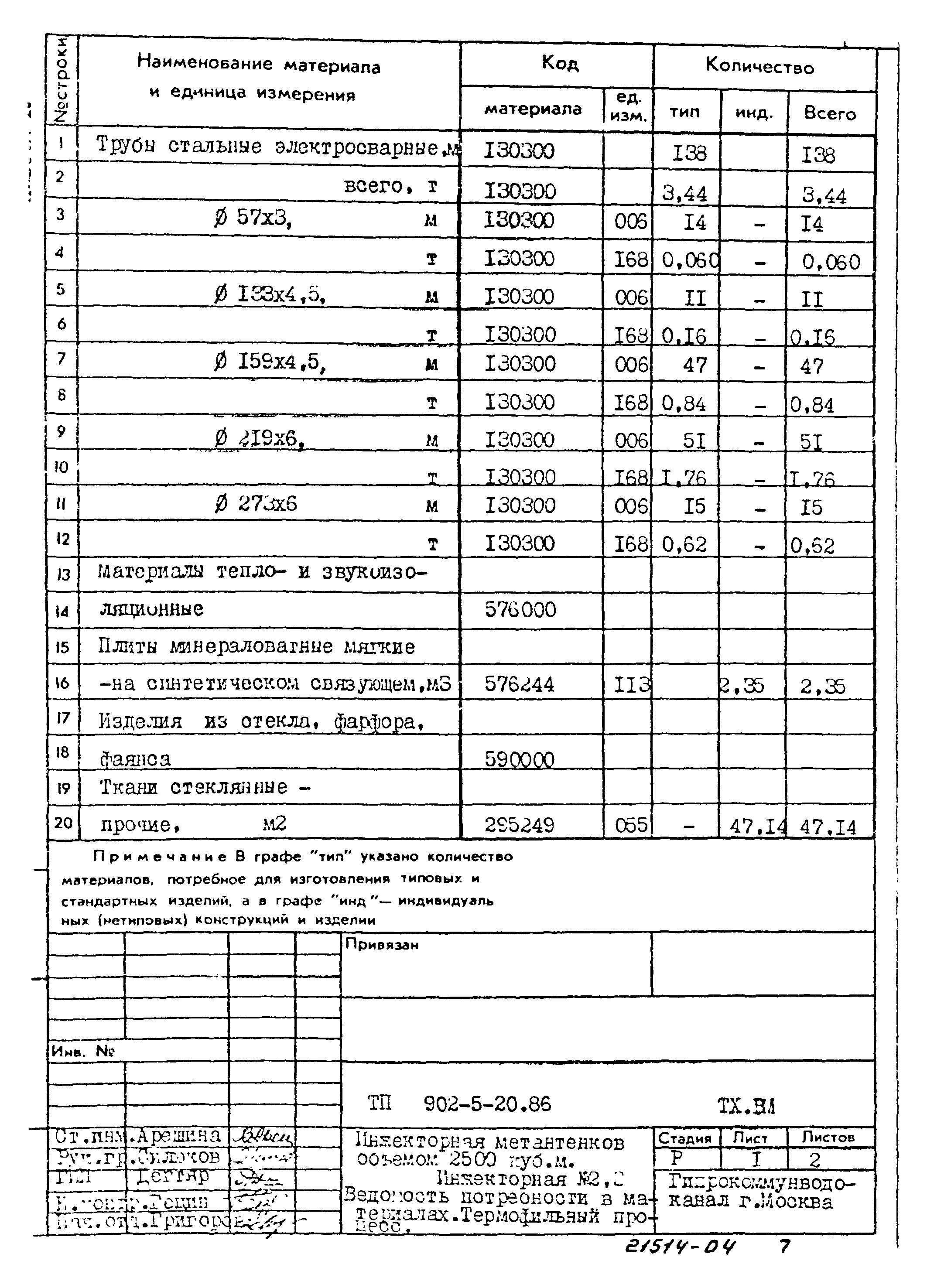 Типовой проект 902-5-20.86