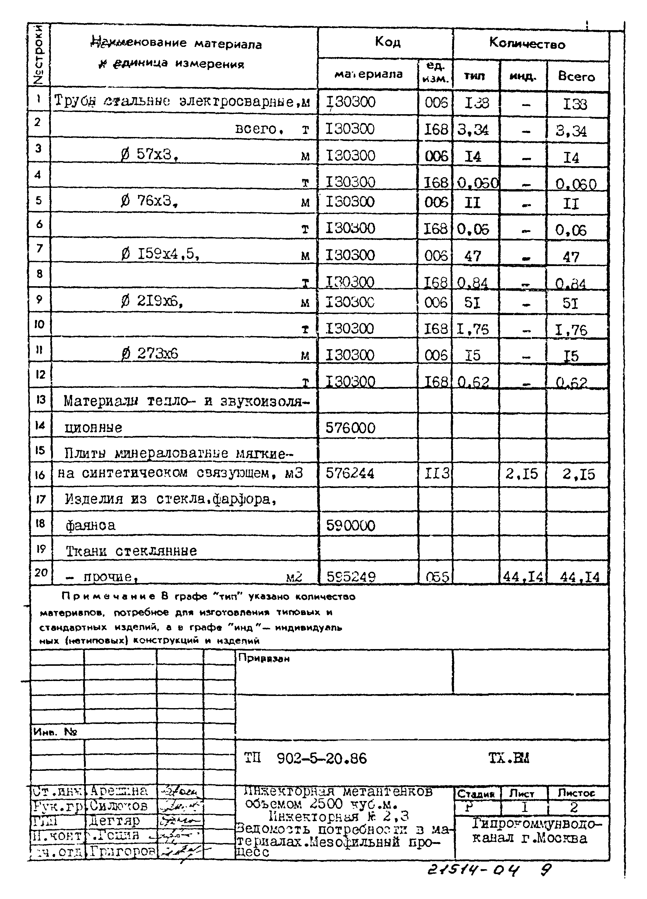 Типовой проект 902-5-20.86