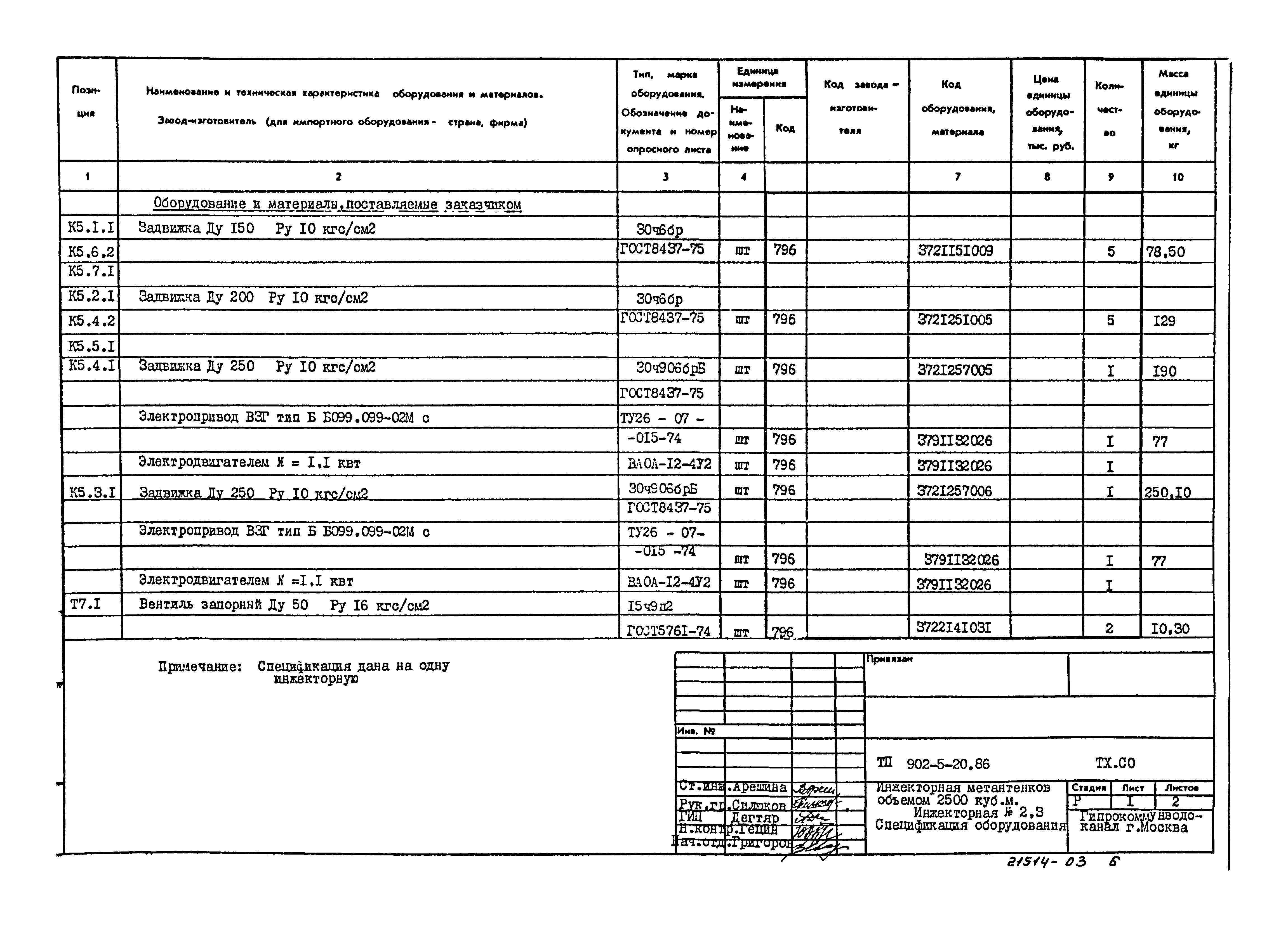Типовой проект 902-5-20.86