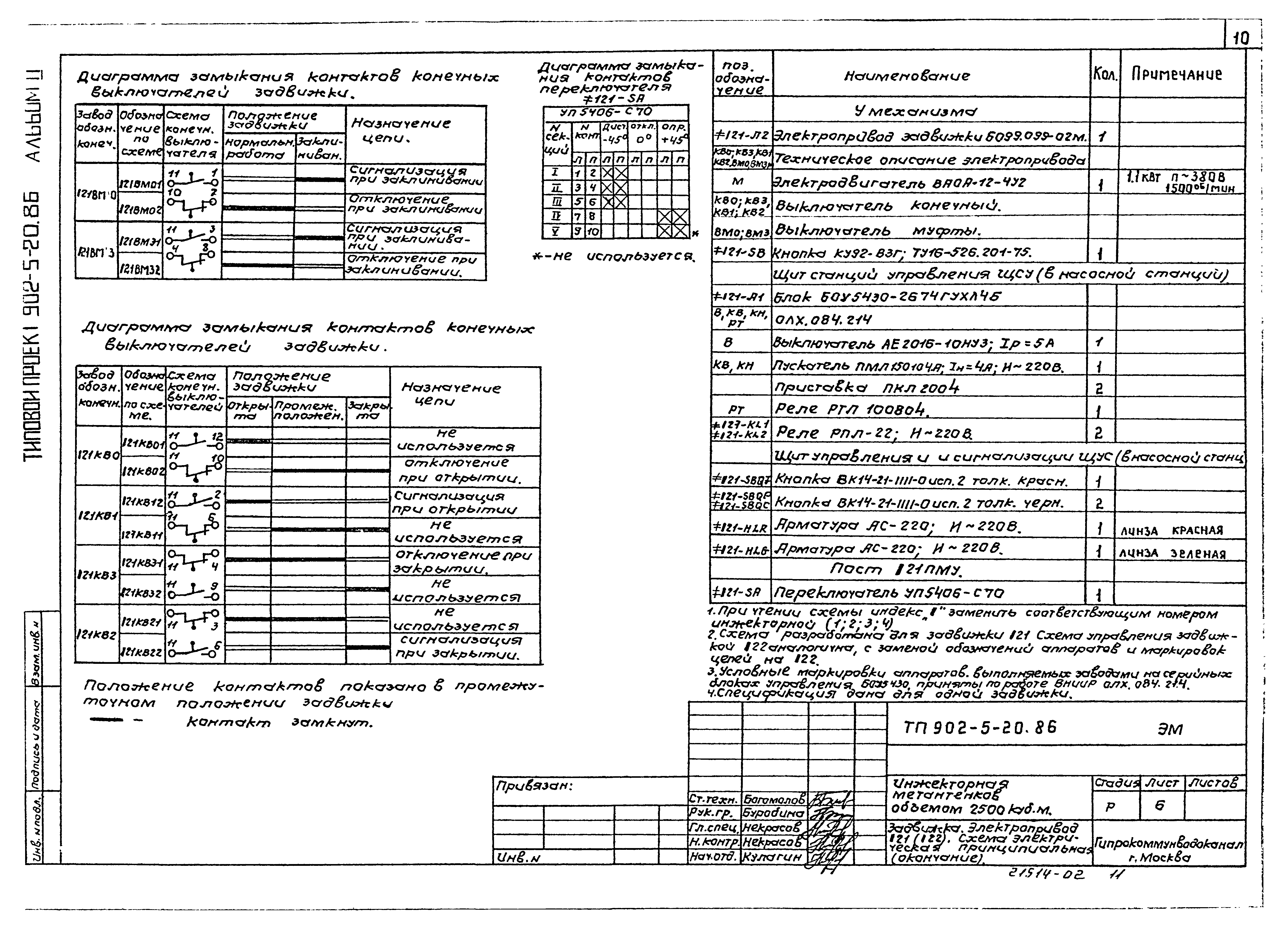 Типовой проект 902-5-20.86