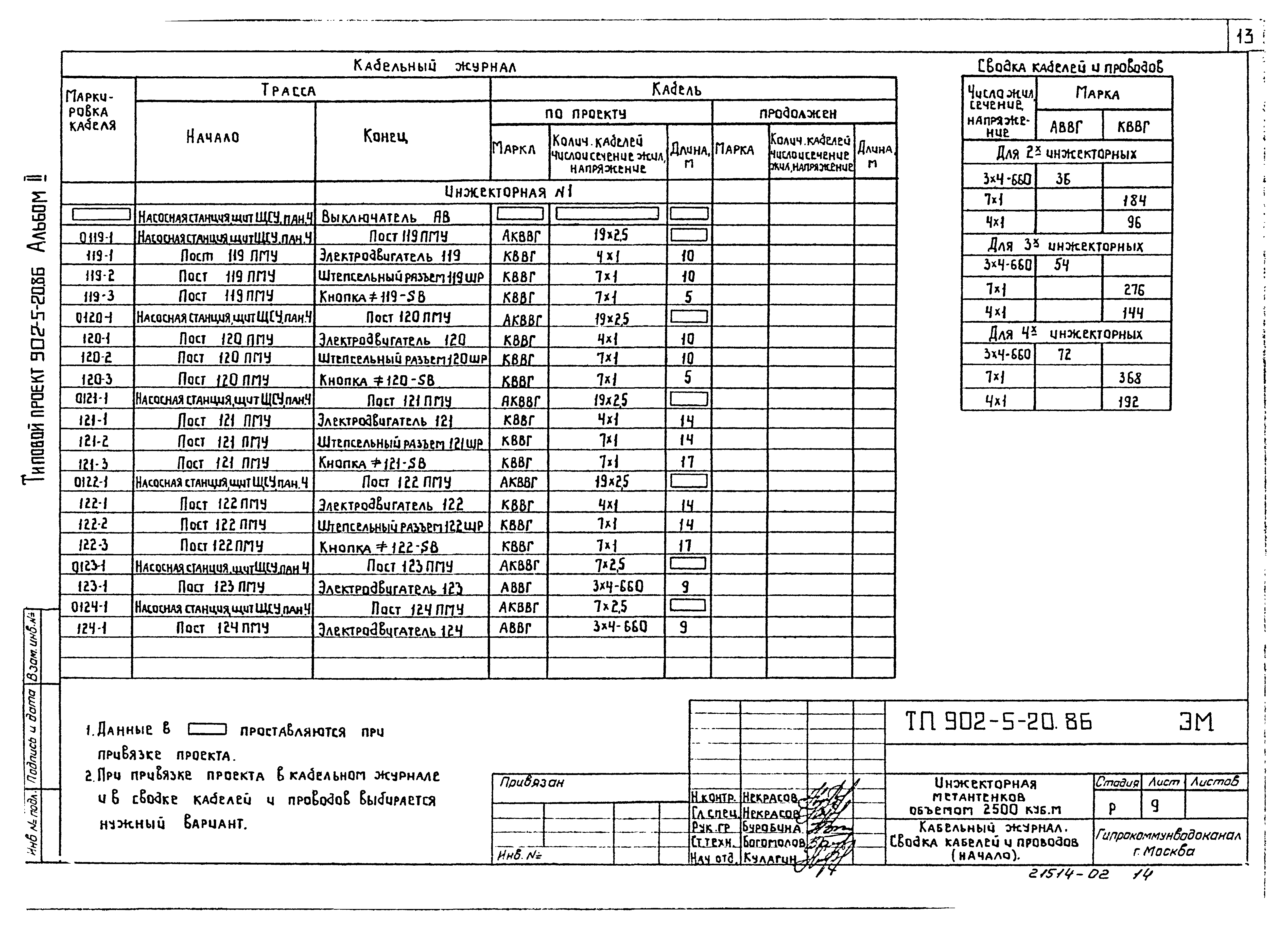 Типовой проект 902-5-20.86