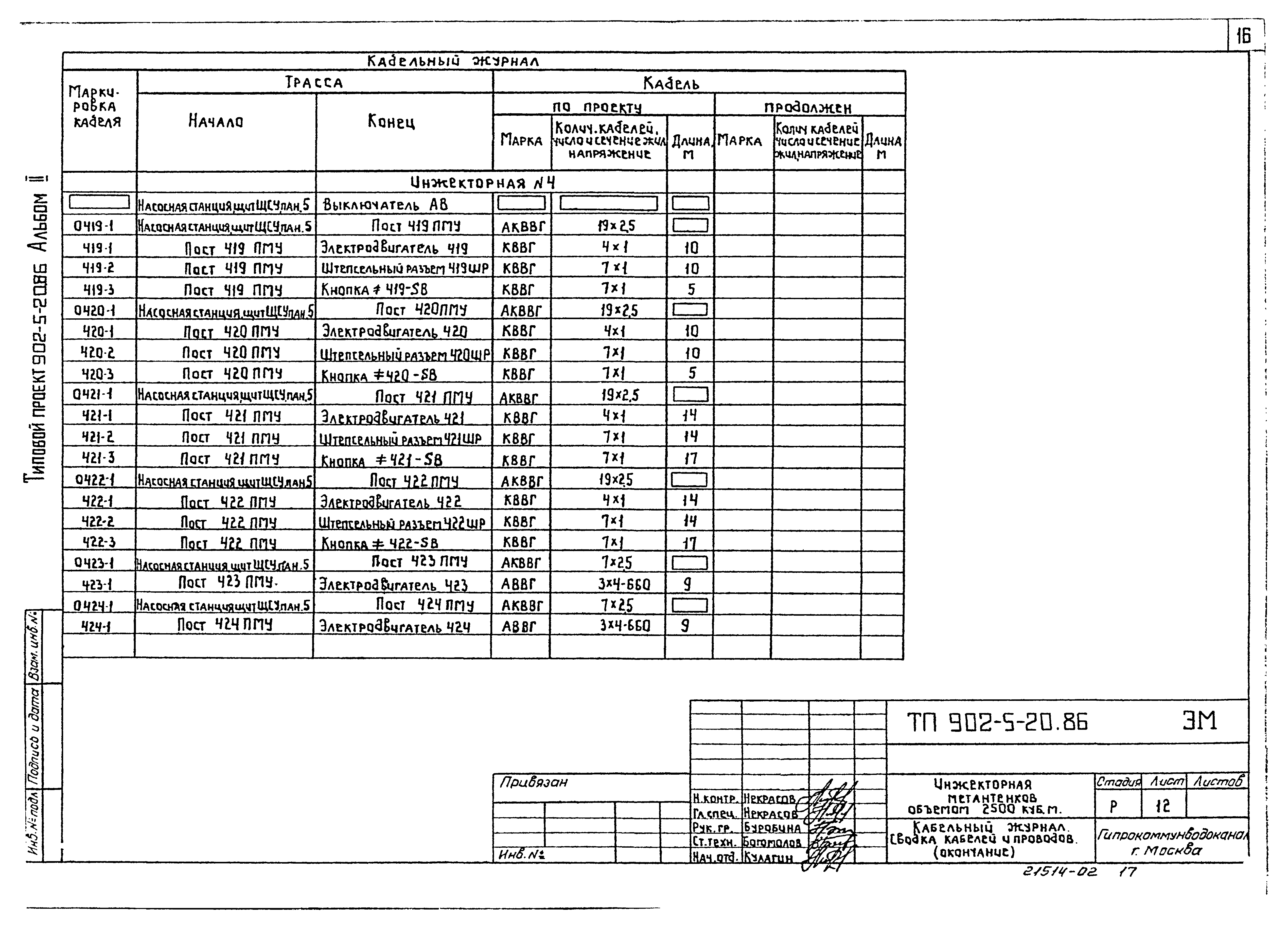 Типовой проект 902-5-20.86