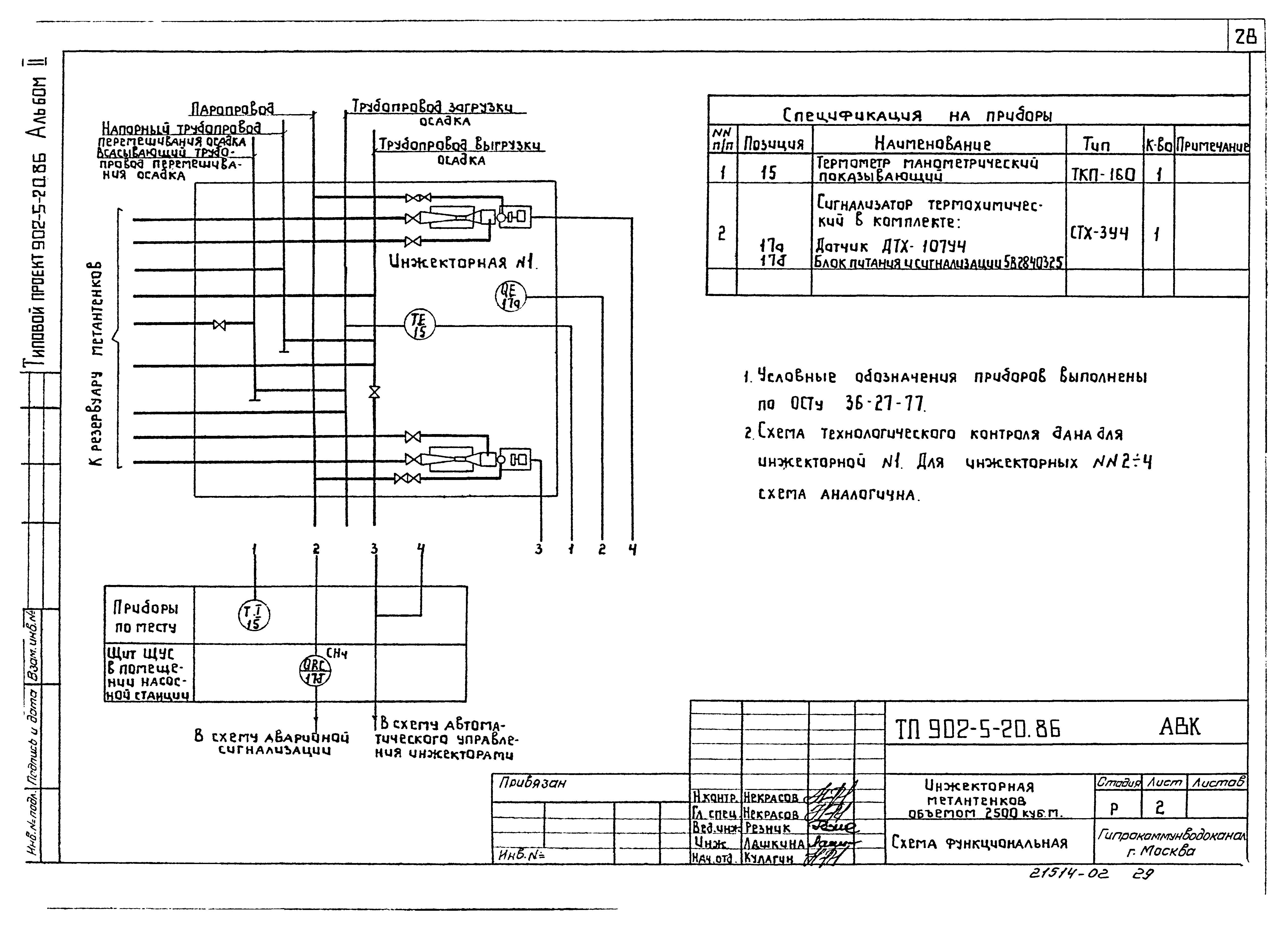 Типовой проект 902-5-20.86