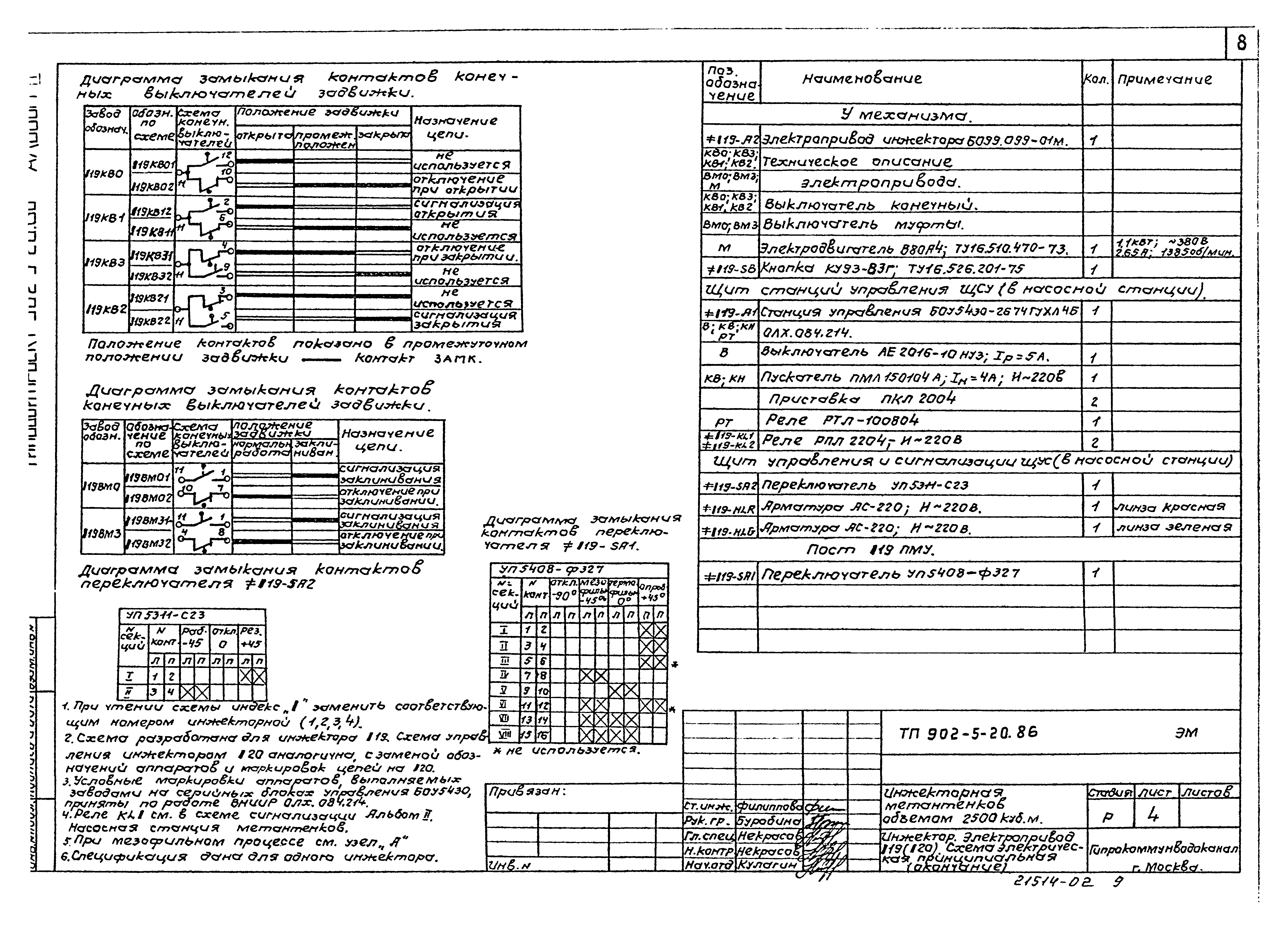 Типовой проект 902-5-20.86