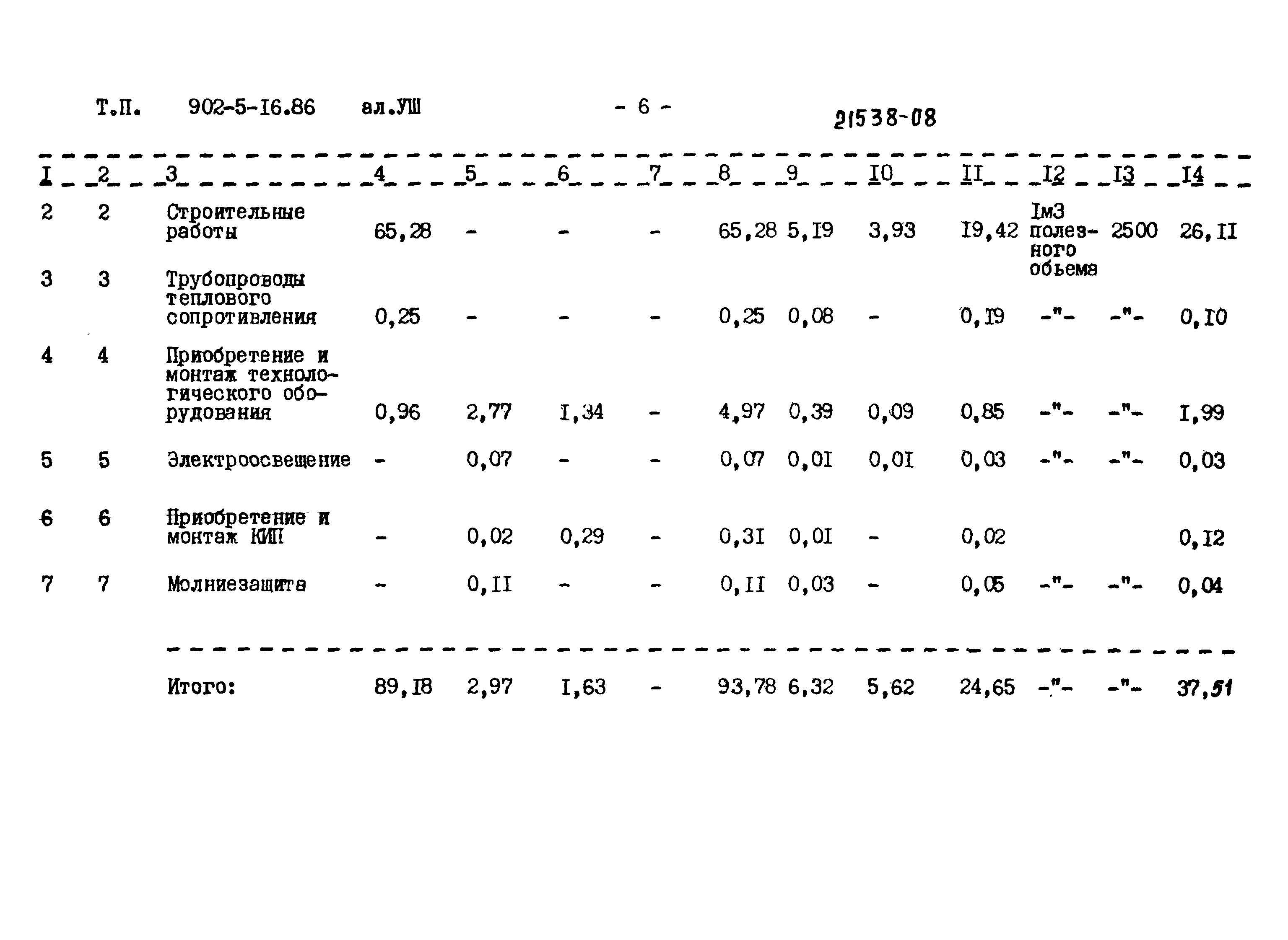 Типовой проект 902-5-16.86
