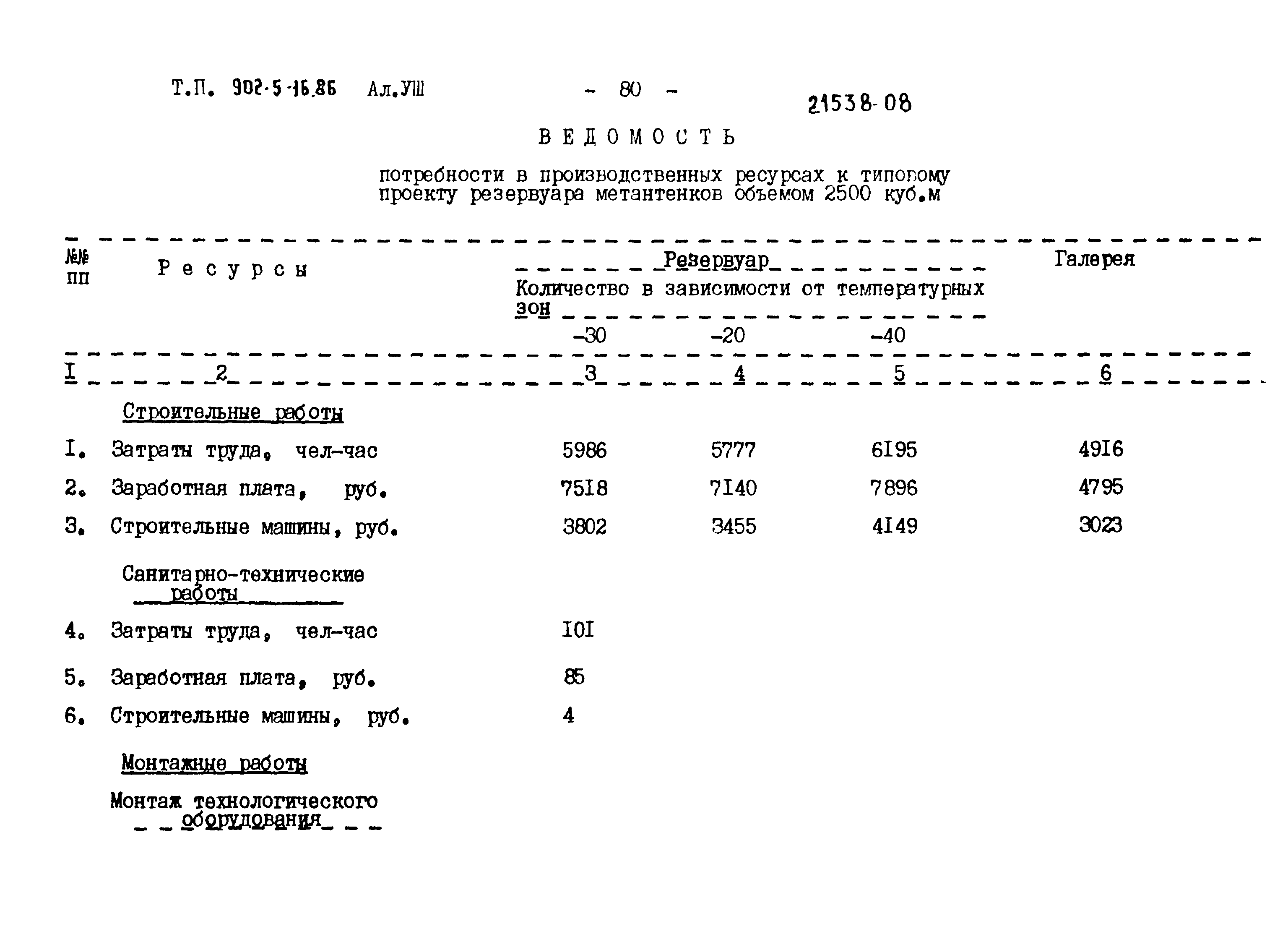 Типовой проект 902-5-16.86