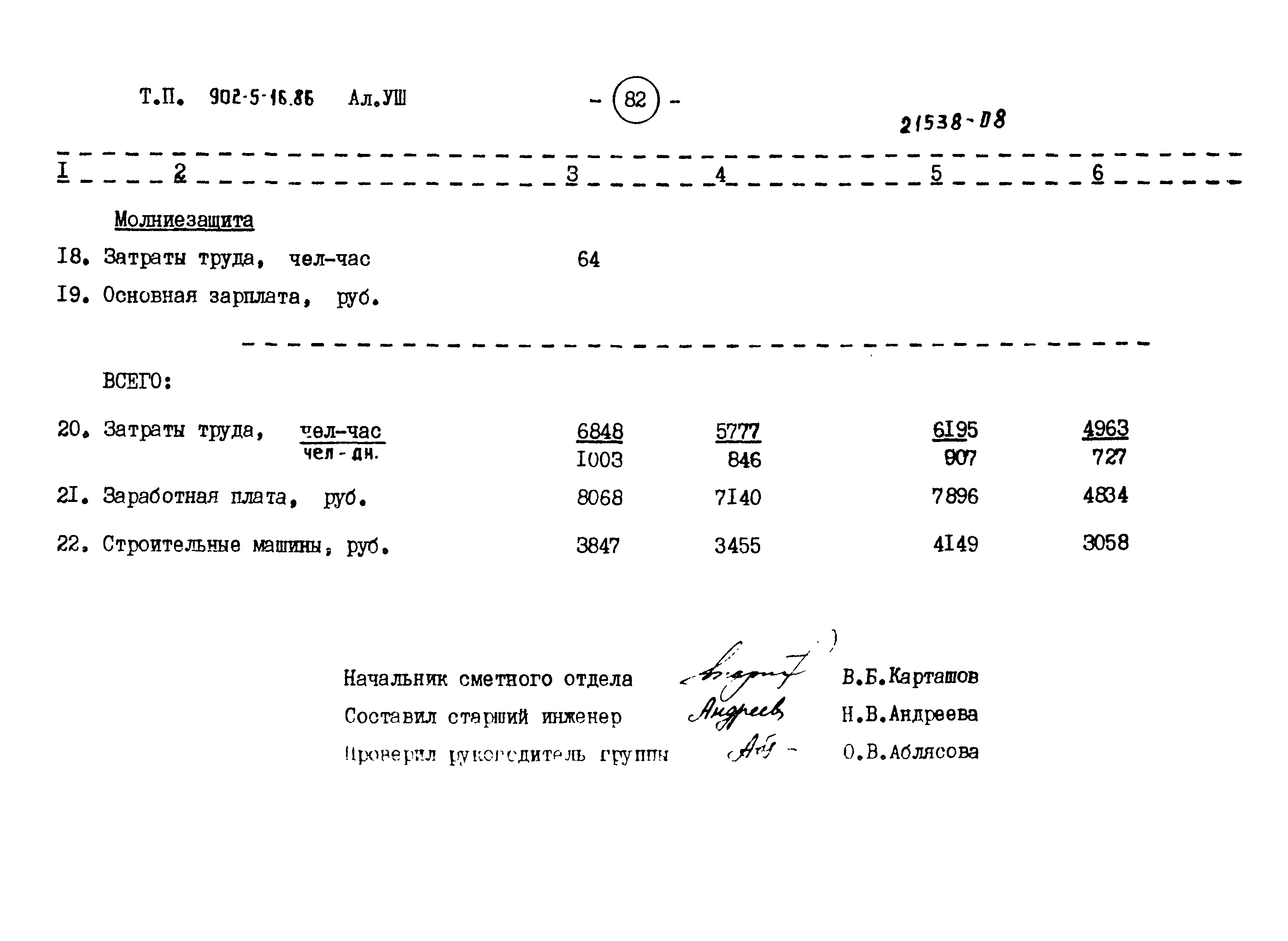 Типовой проект 902-5-16.86