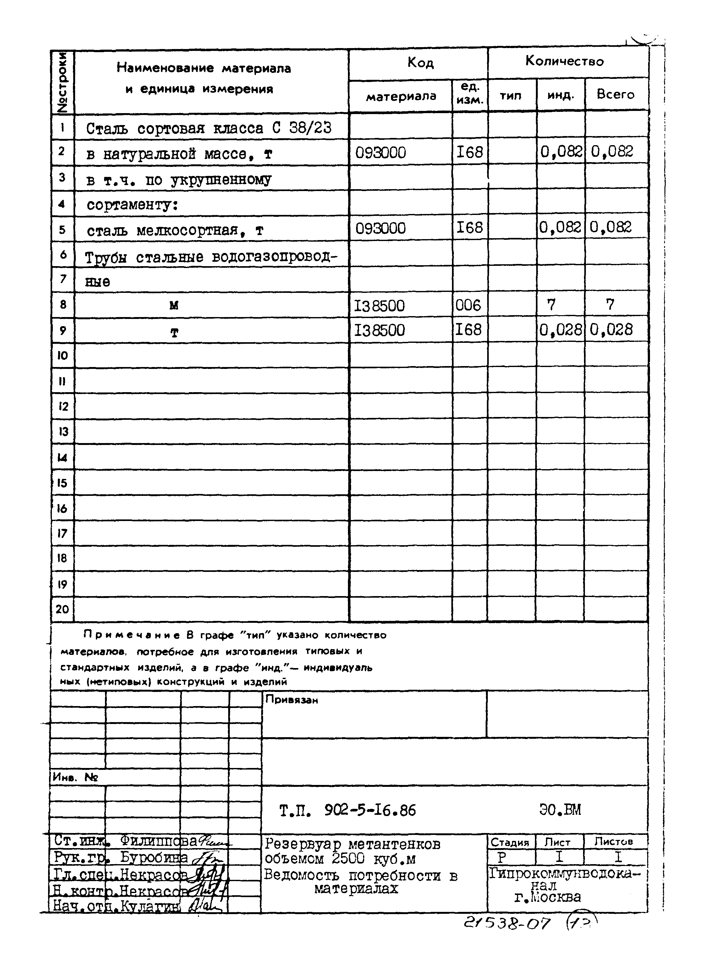 Типовой проект 902-5-16.86