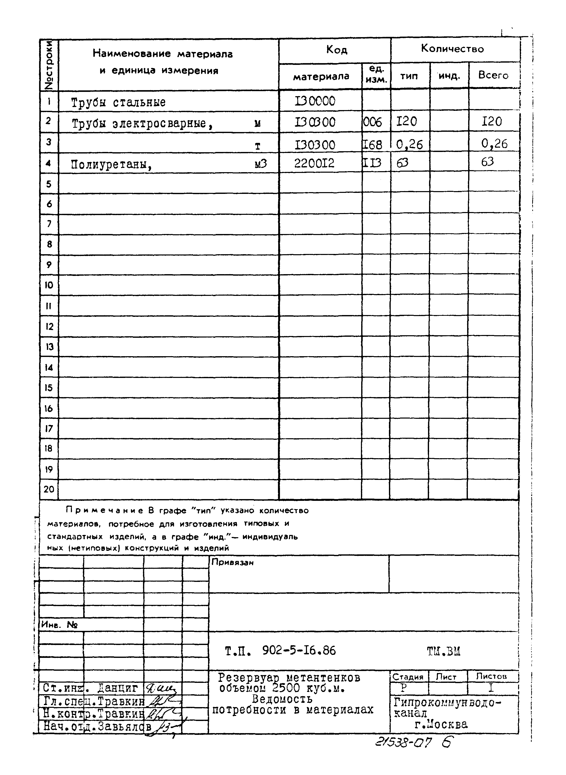 Типовой проект 902-5-16.86