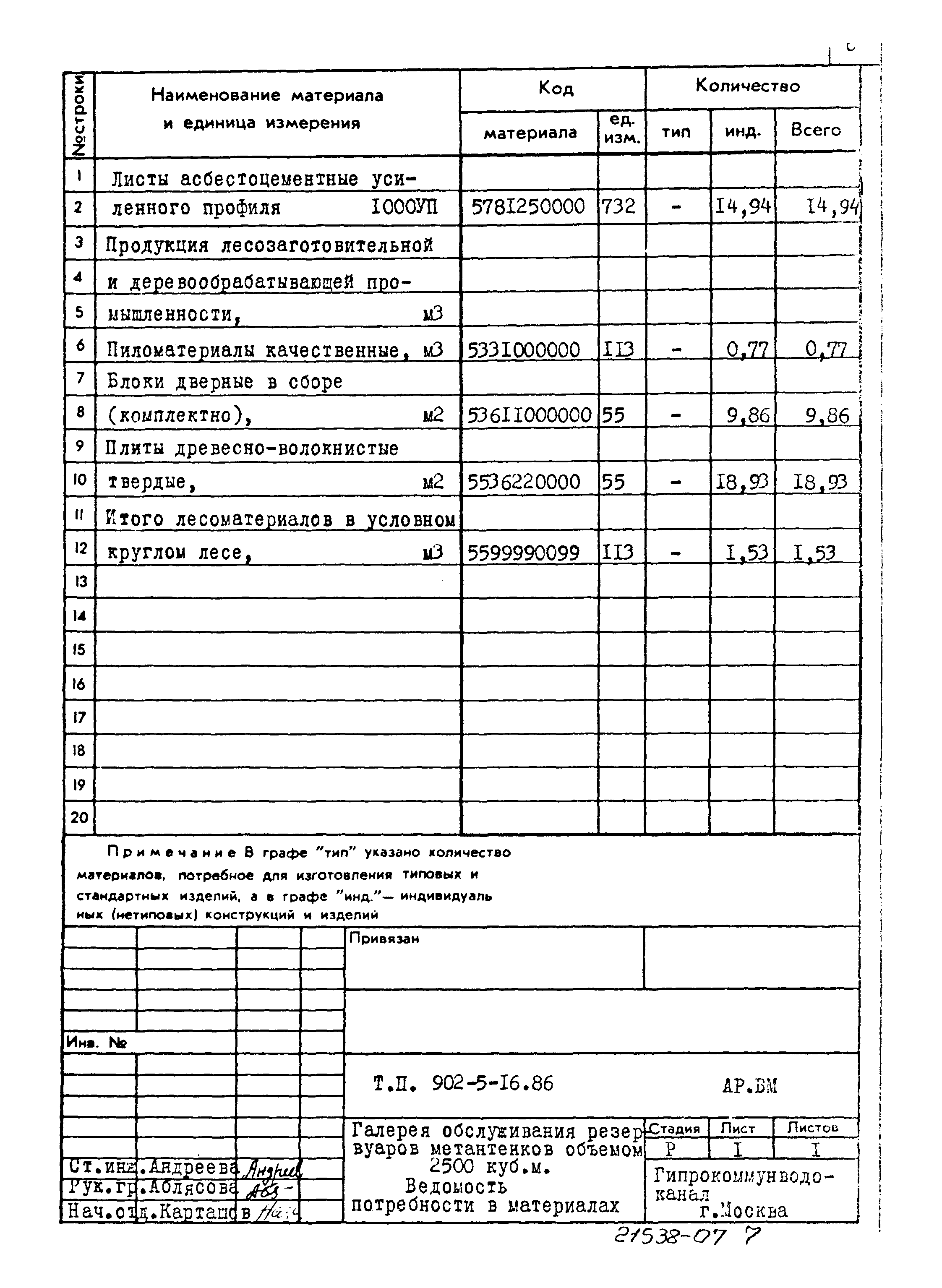 Типовой проект 902-5-16.86