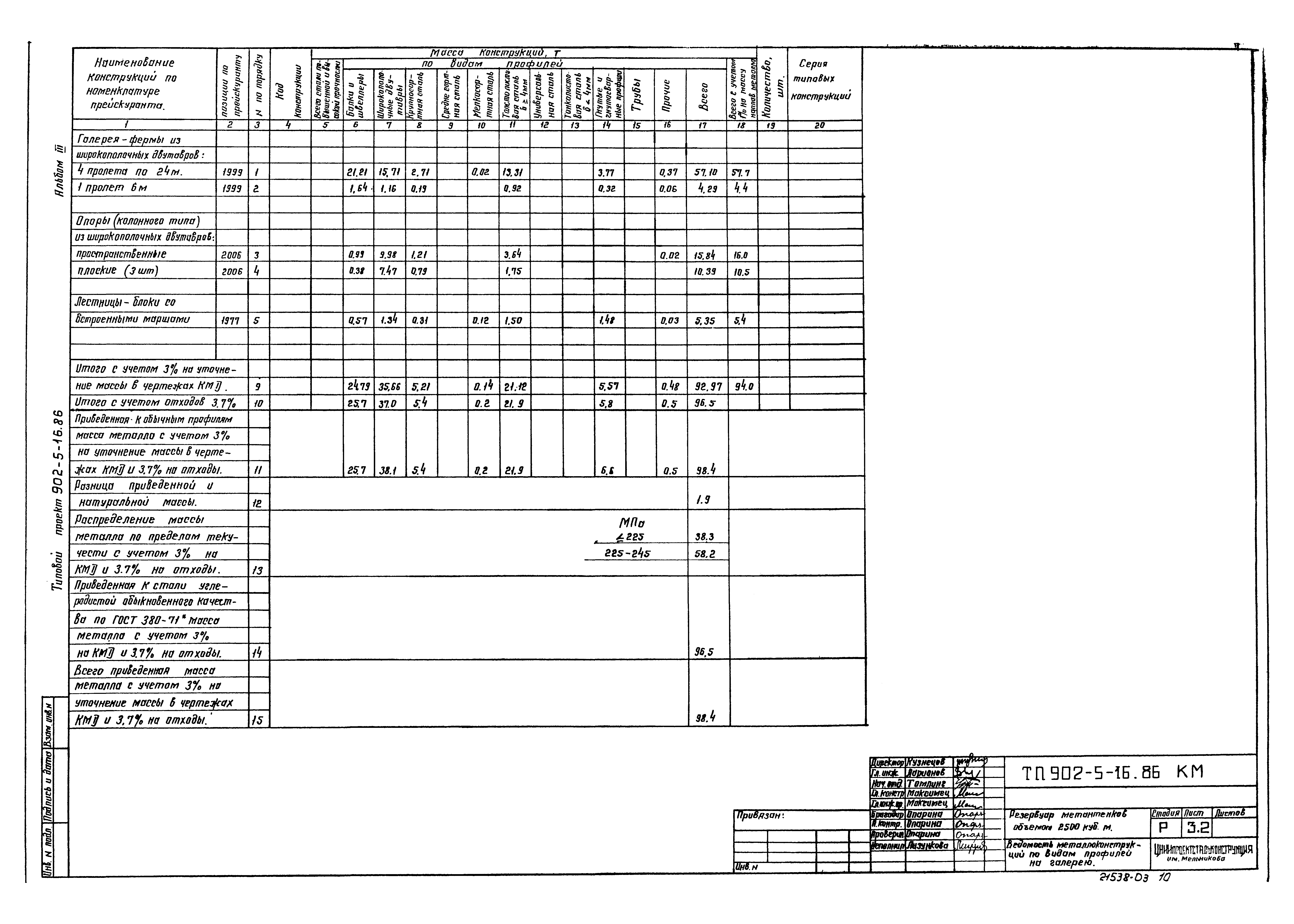Типовой проект 902-5-16.86