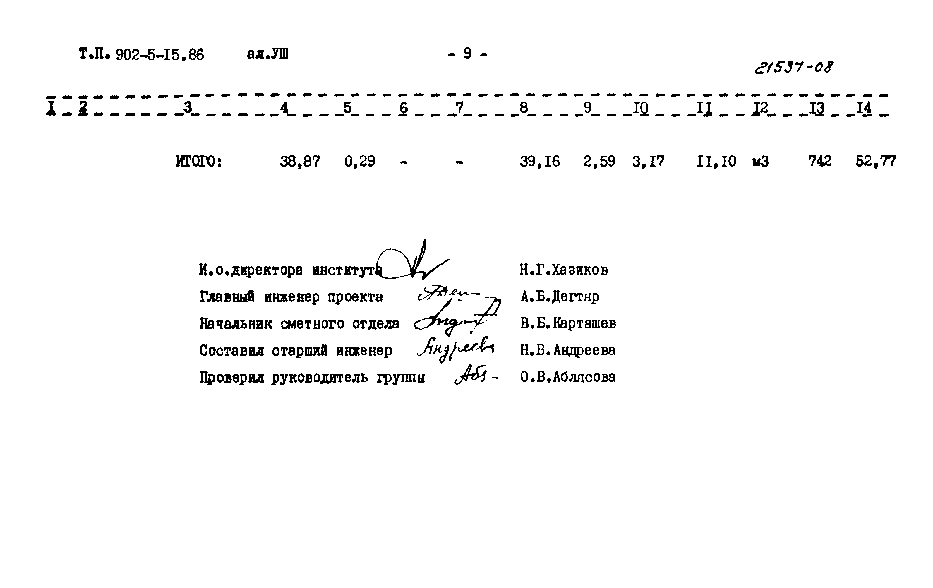Типовой проект 902-5-15.86