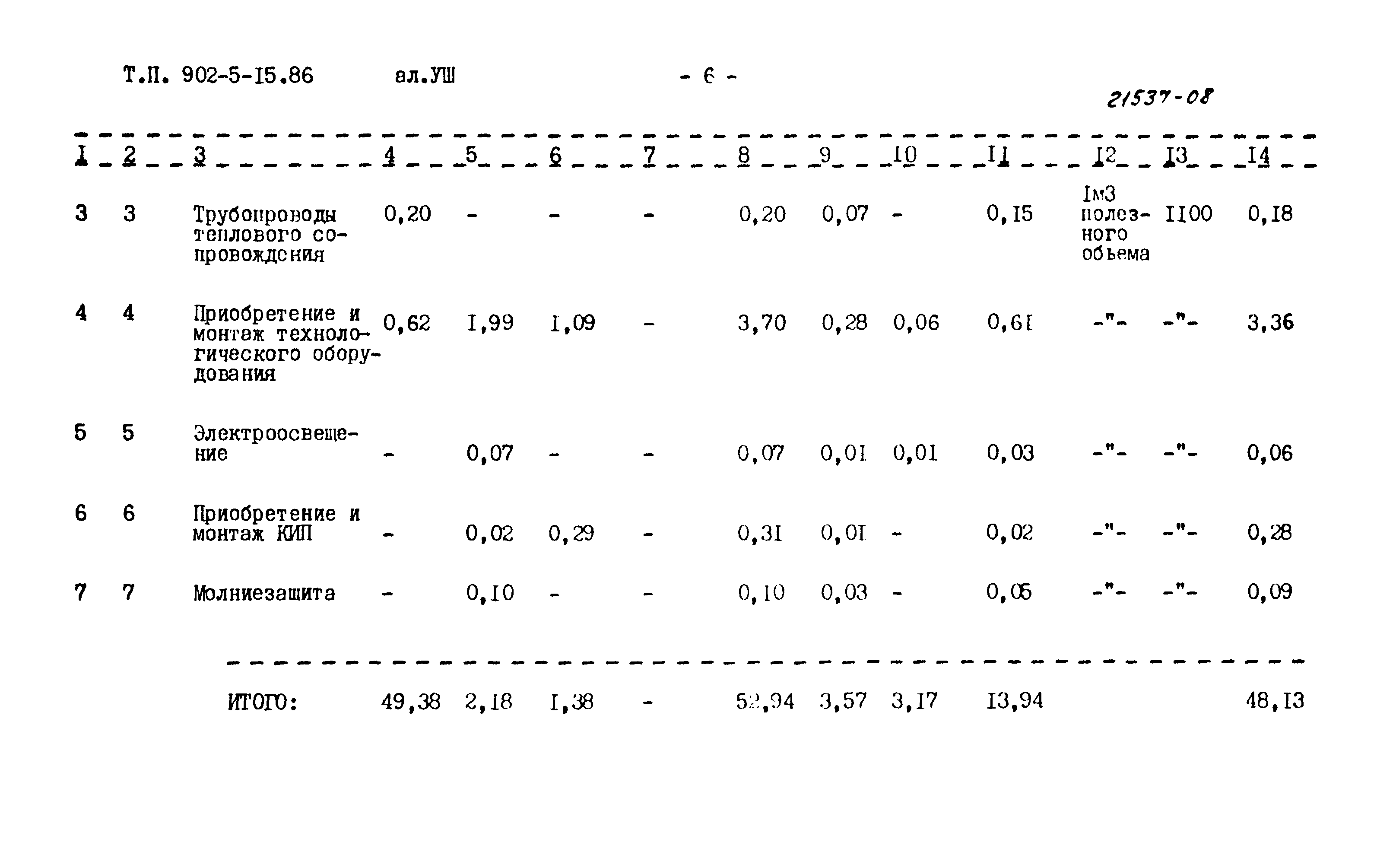Типовой проект 902-5-15.86