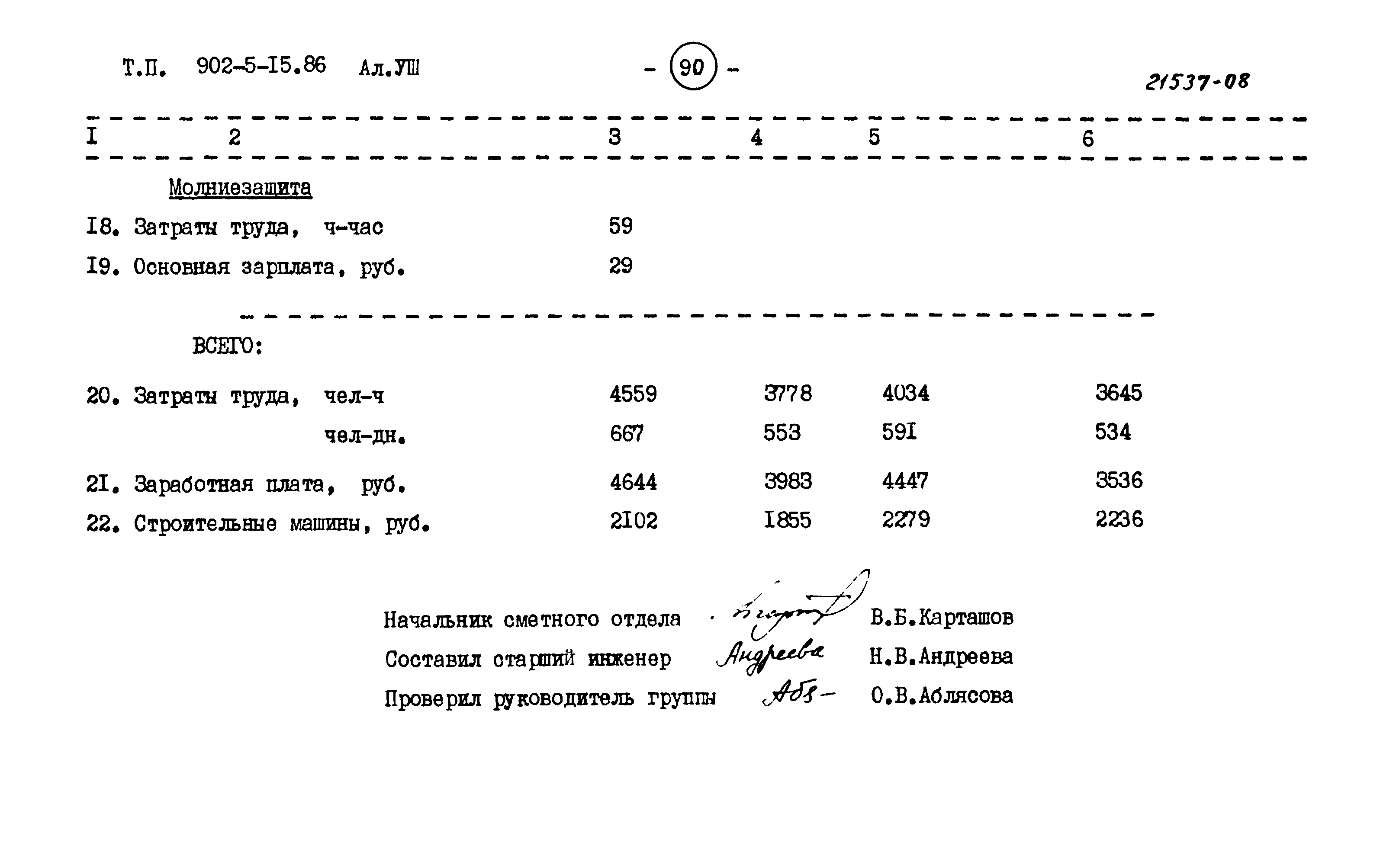 Типовой проект 902-5-15.86