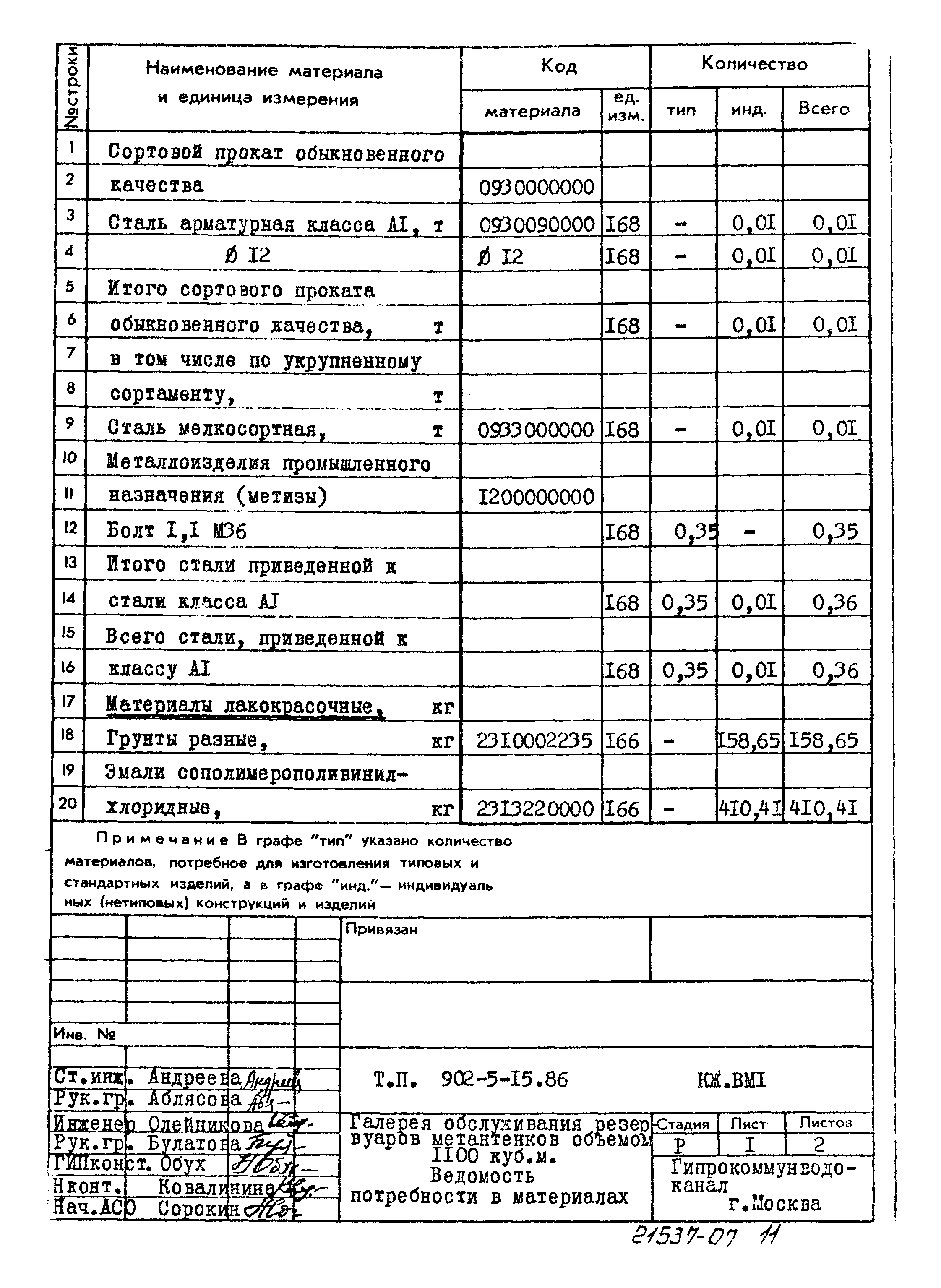 Типовой проект 902-5-15.86