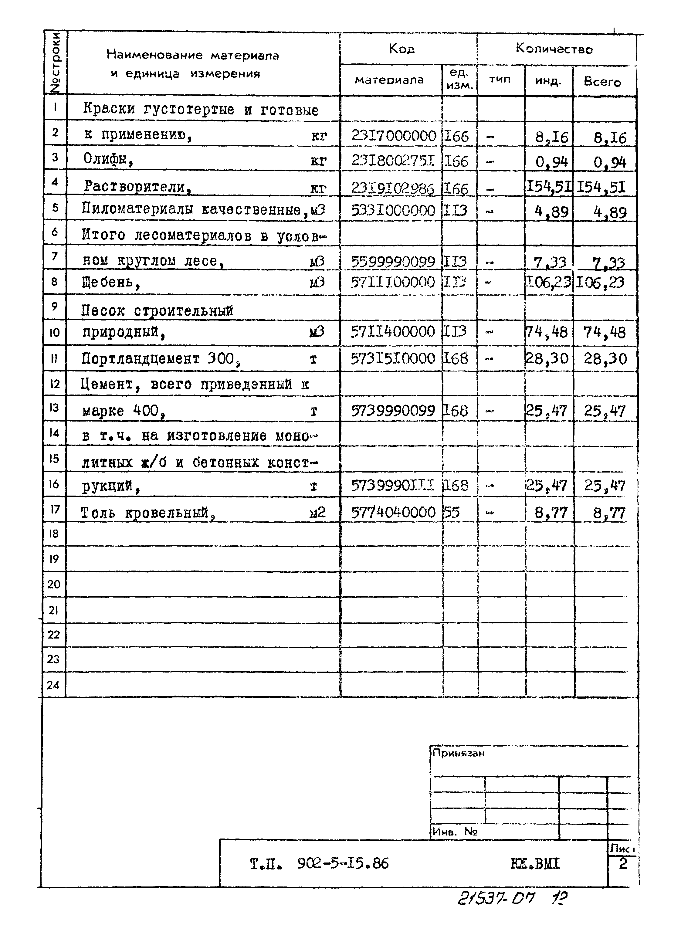 Типовой проект 902-5-15.86
