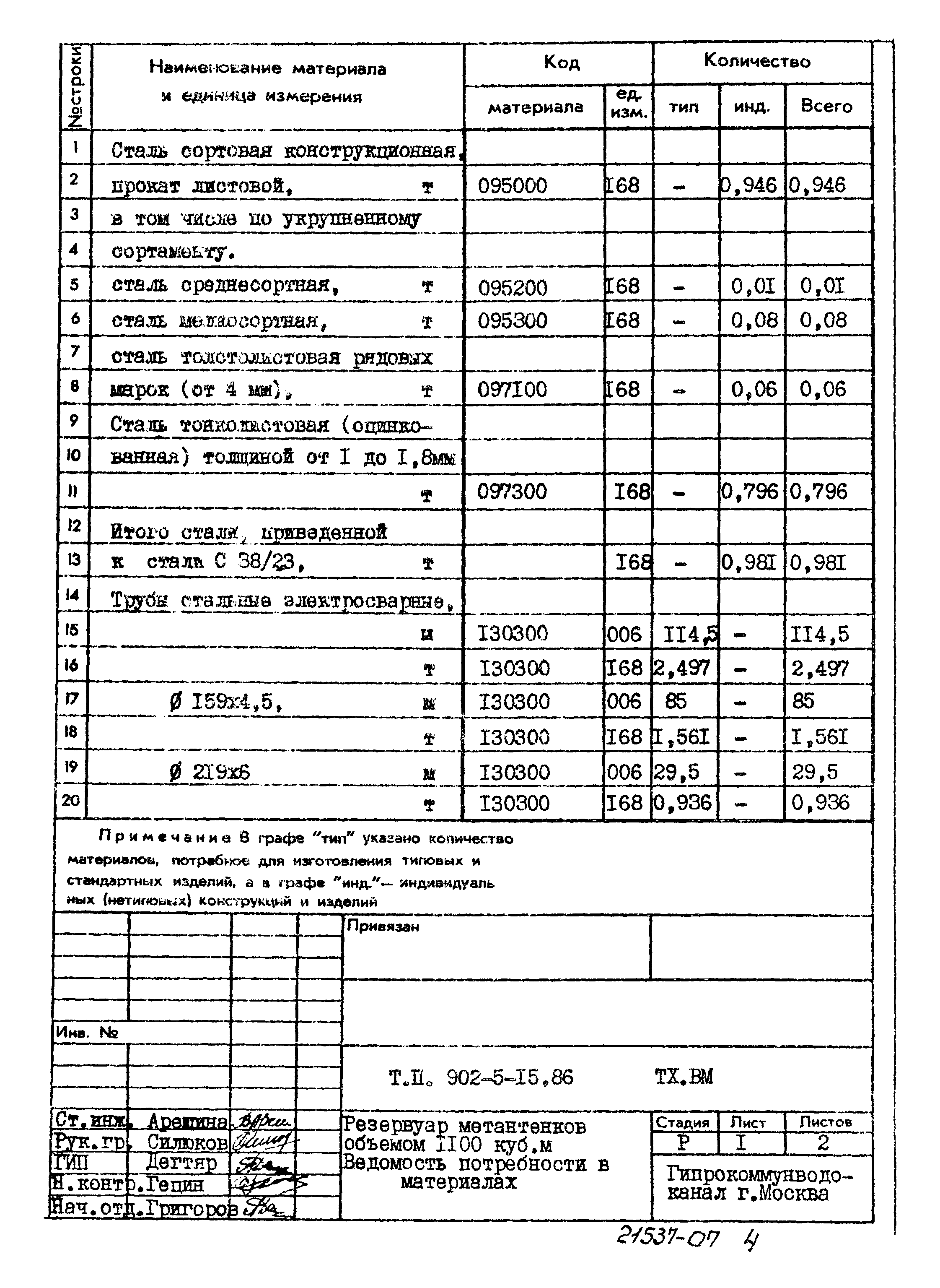 Типовой проект 902-5-15.86