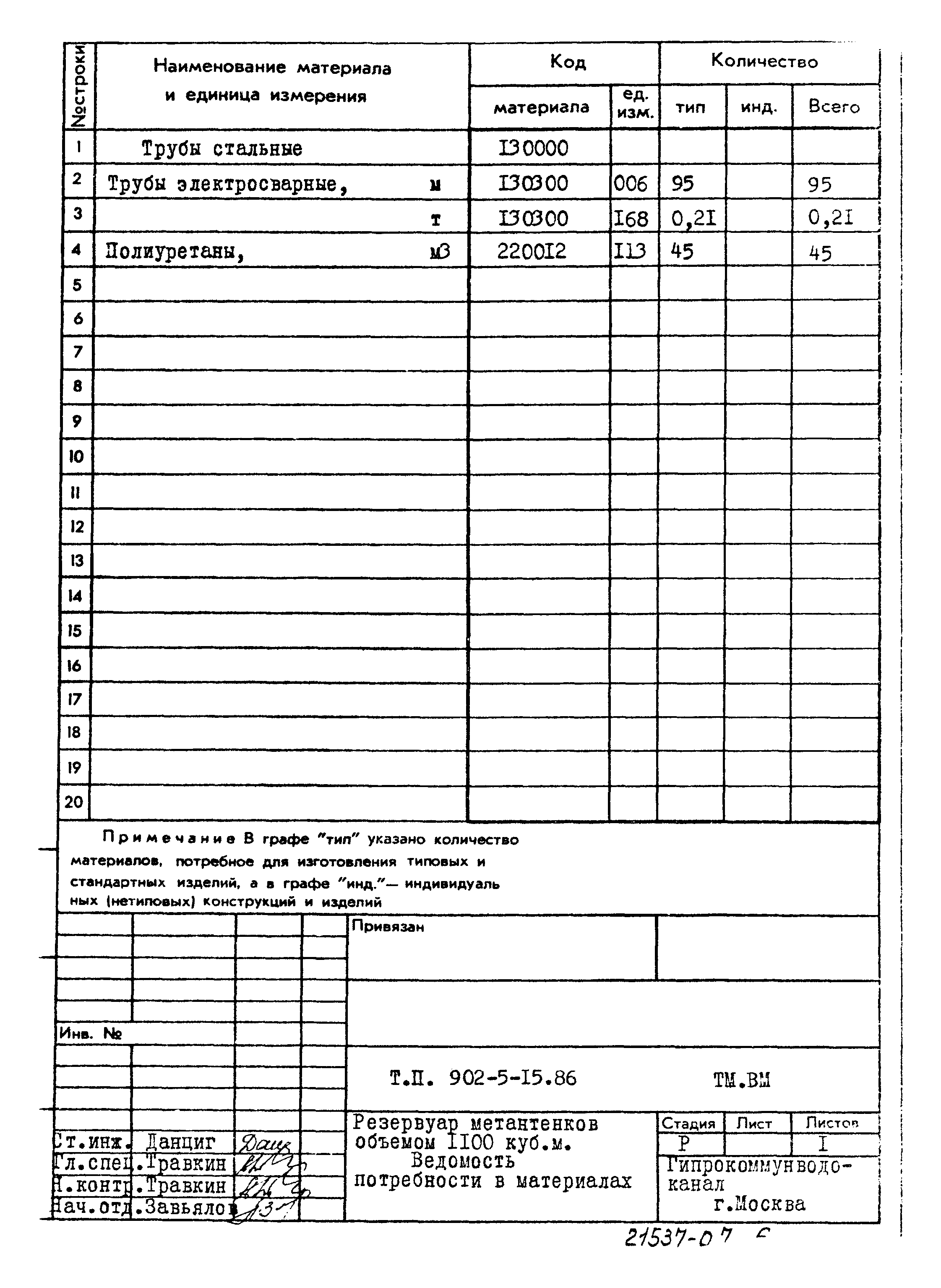 Типовой проект 902-5-15.86