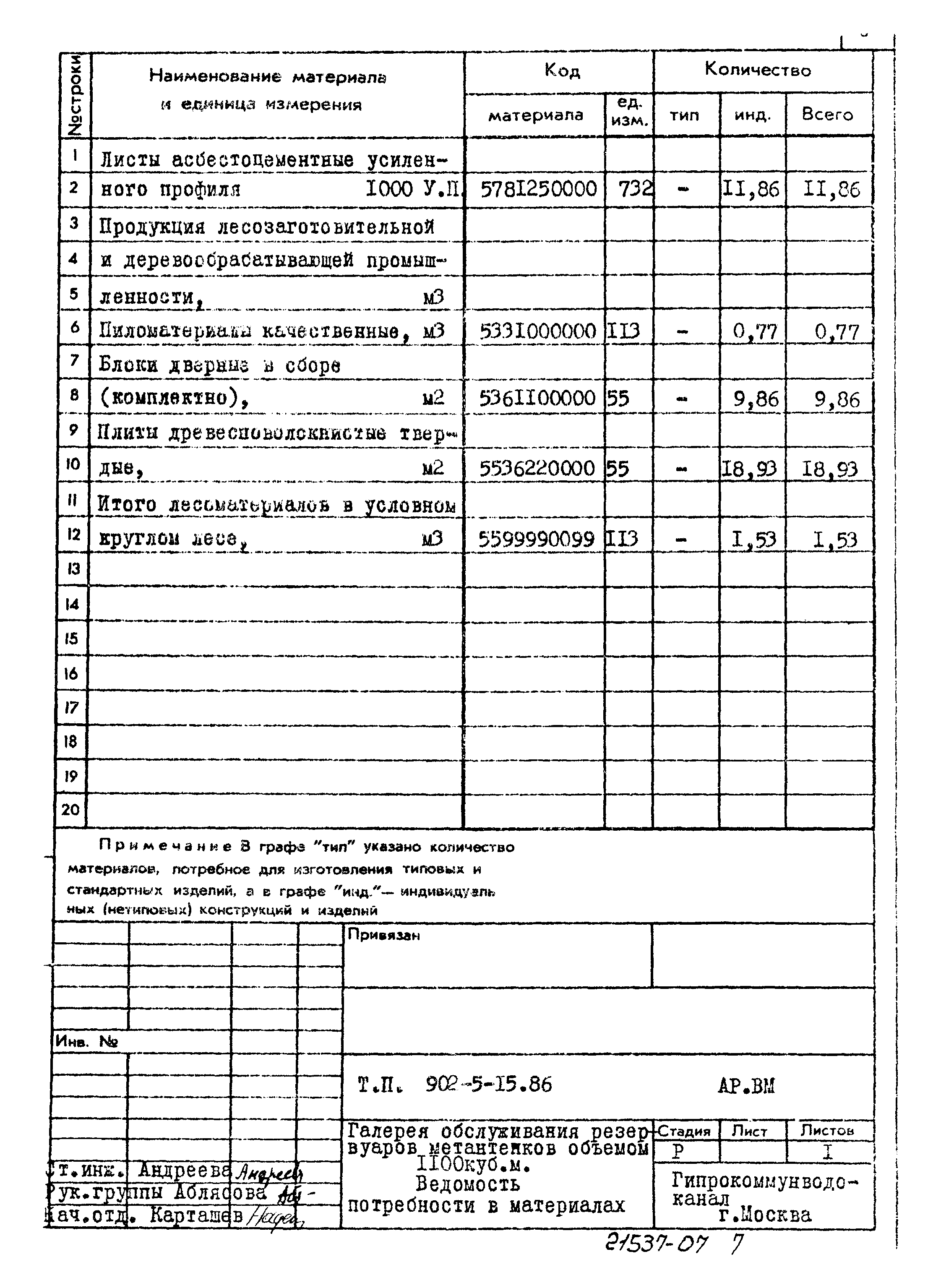 Типовой проект 902-5-15.86