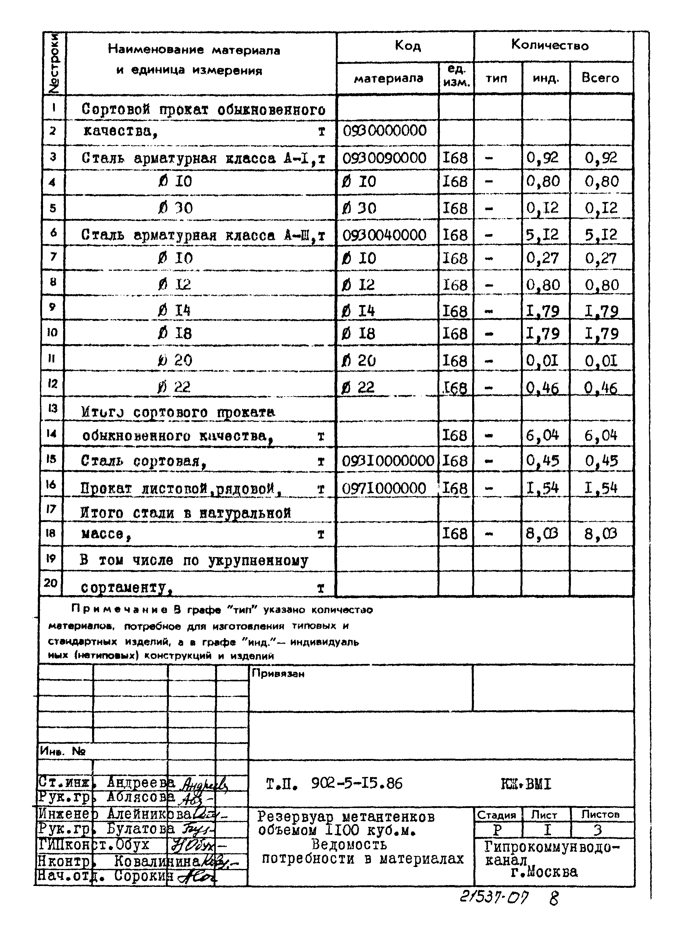 Типовой проект 902-5-15.86