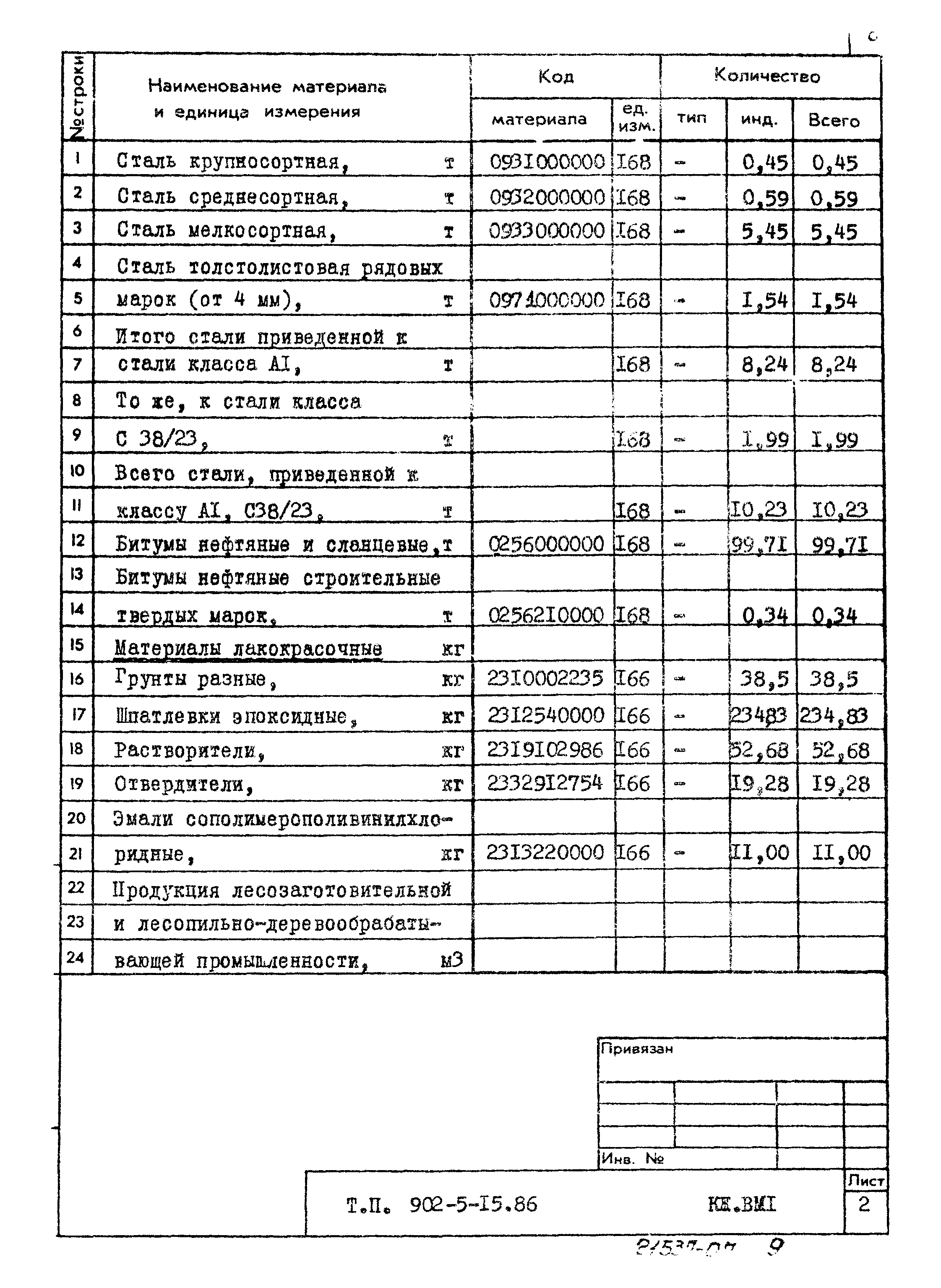 Типовой проект 902-5-15.86
