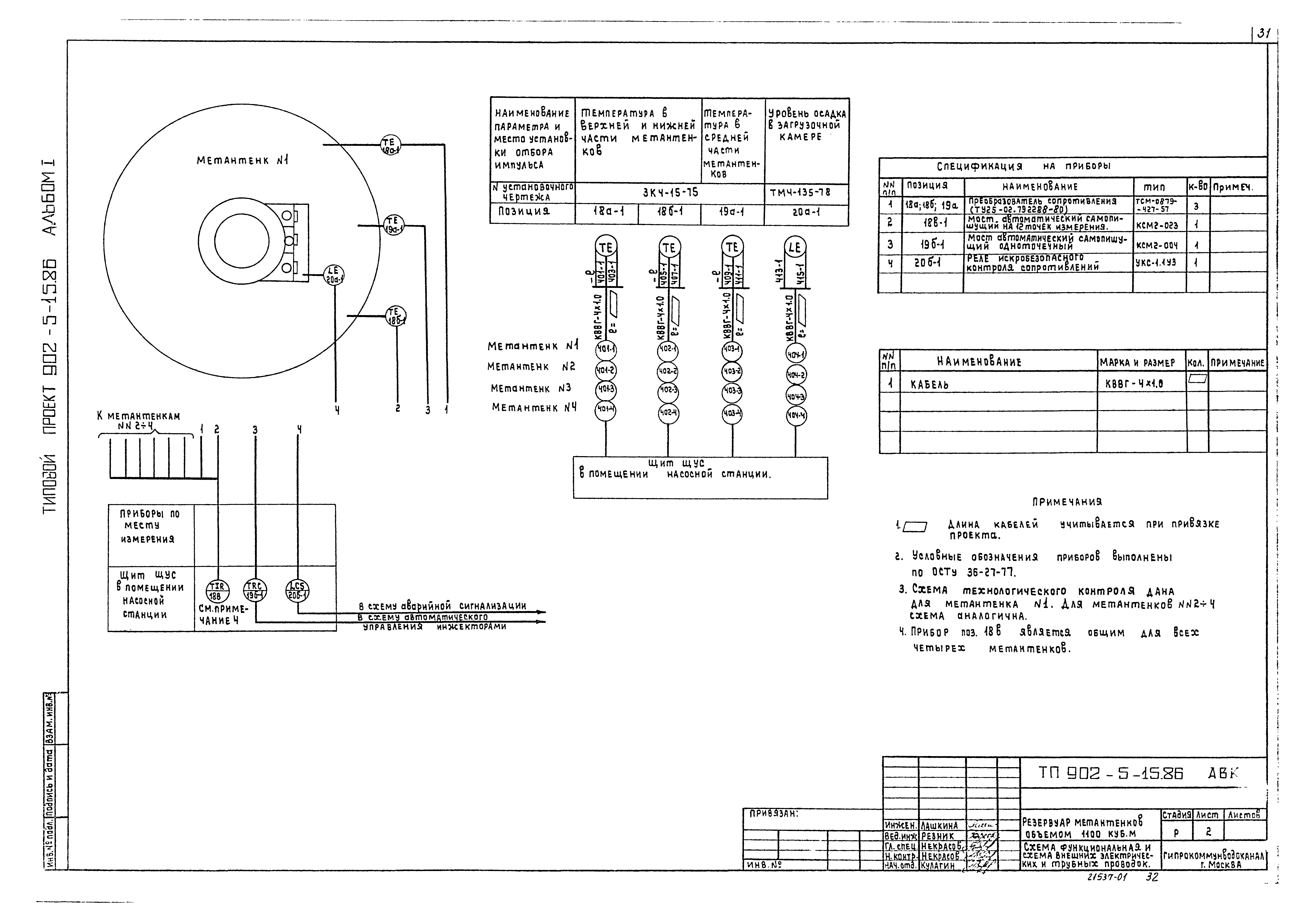 Типовой проект 902-5-15.86