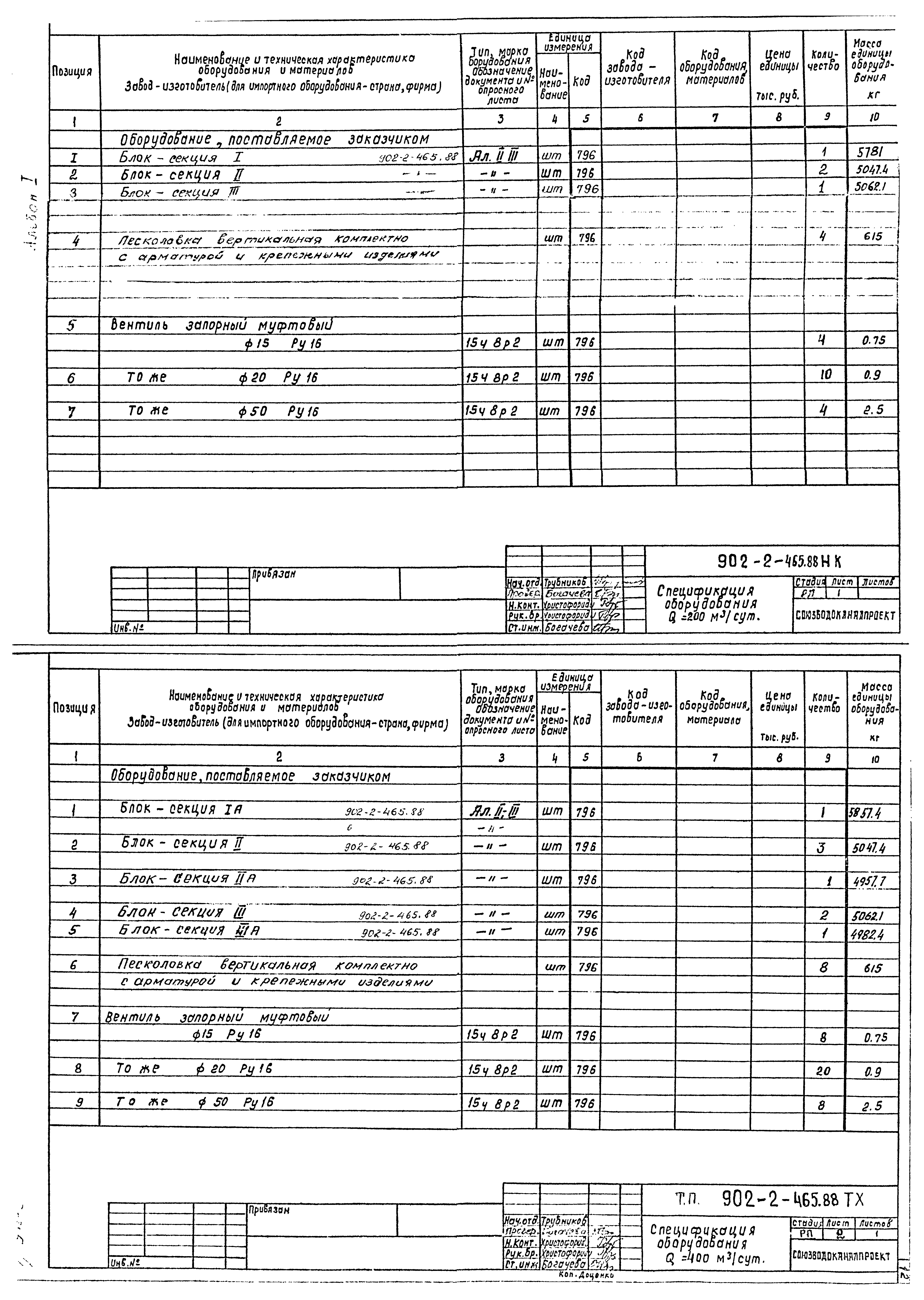 Типовой проект 902-2-465.88