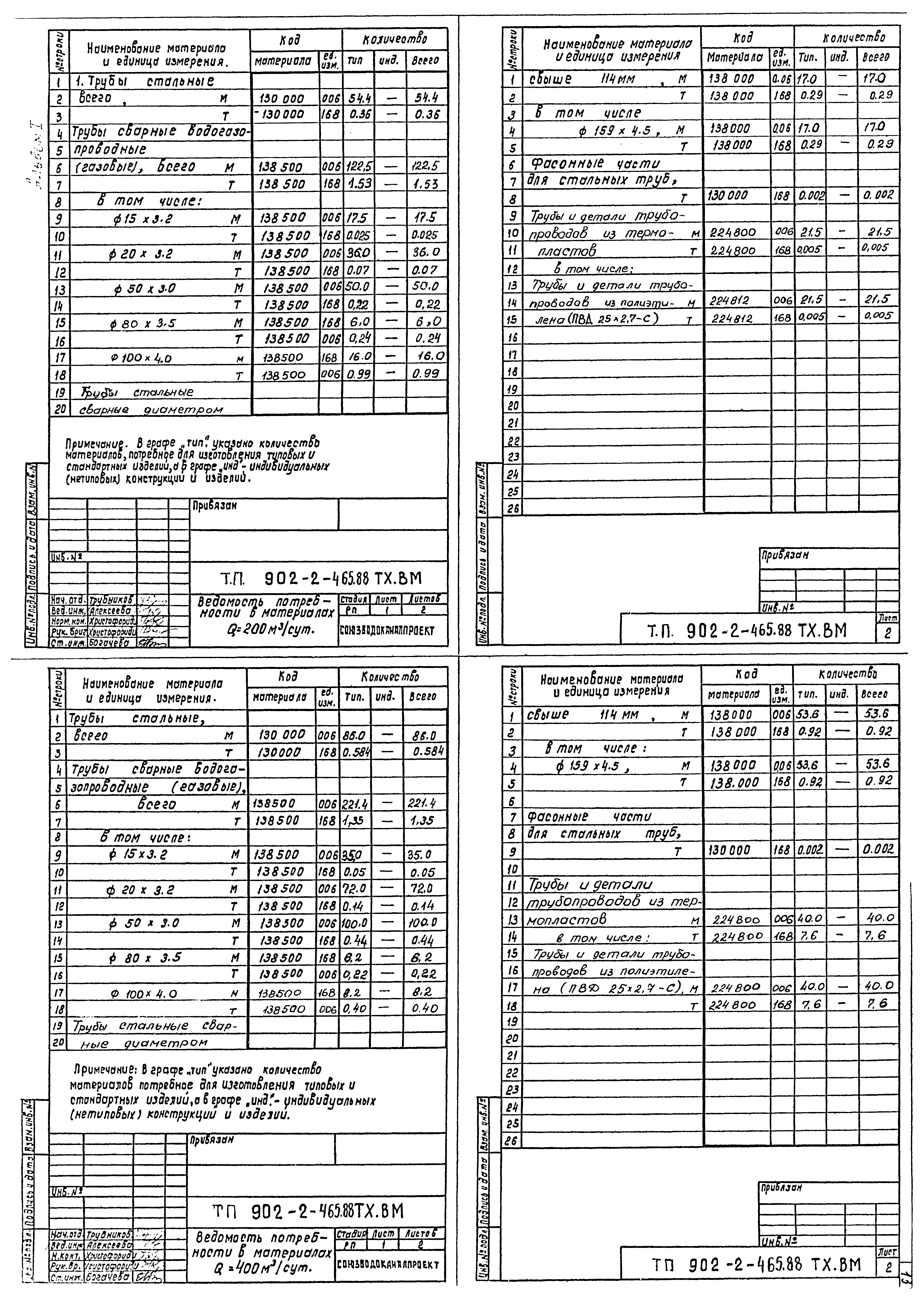 Типовой проект 902-2-465.88
