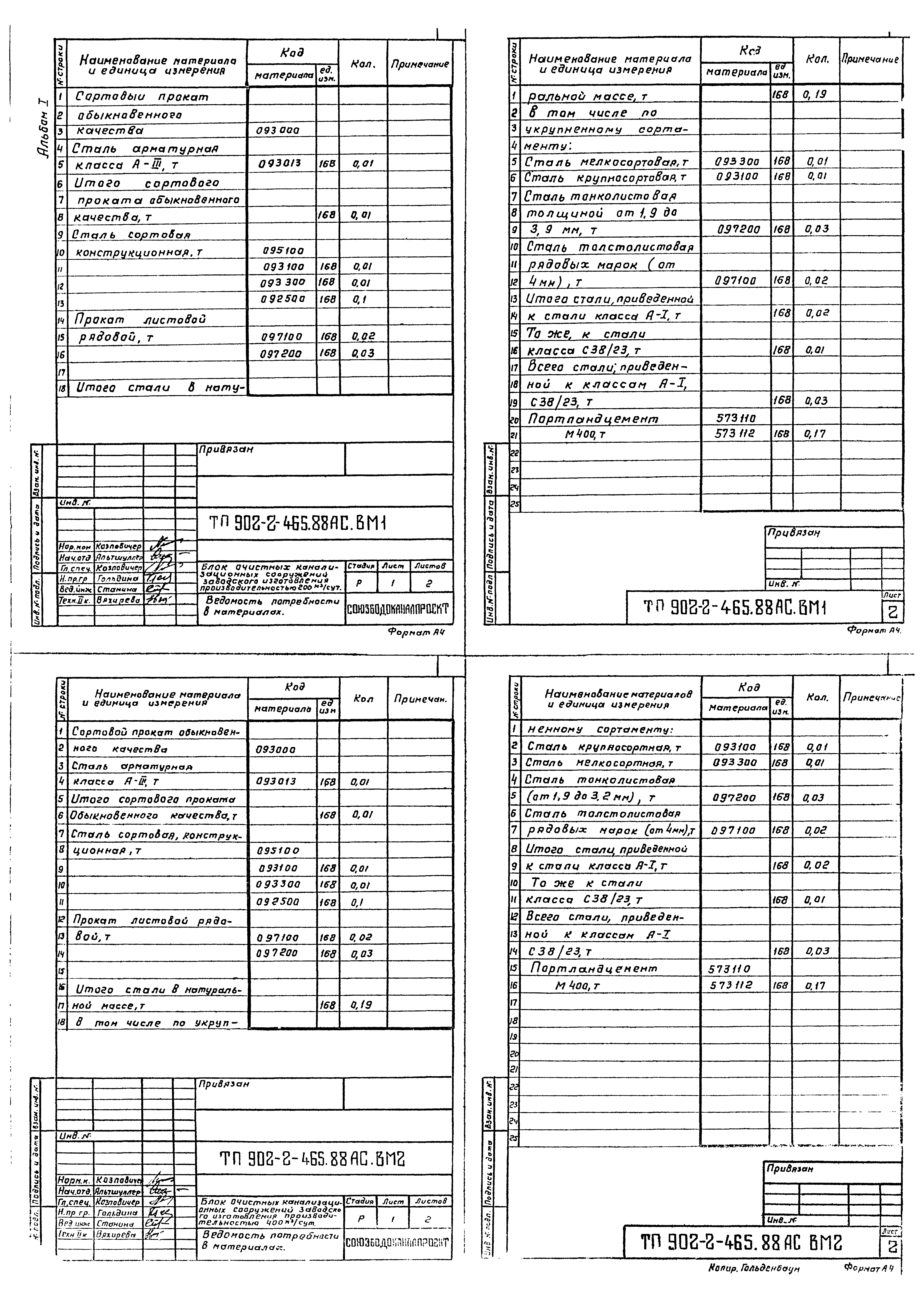 Типовой проект 902-2-465.88