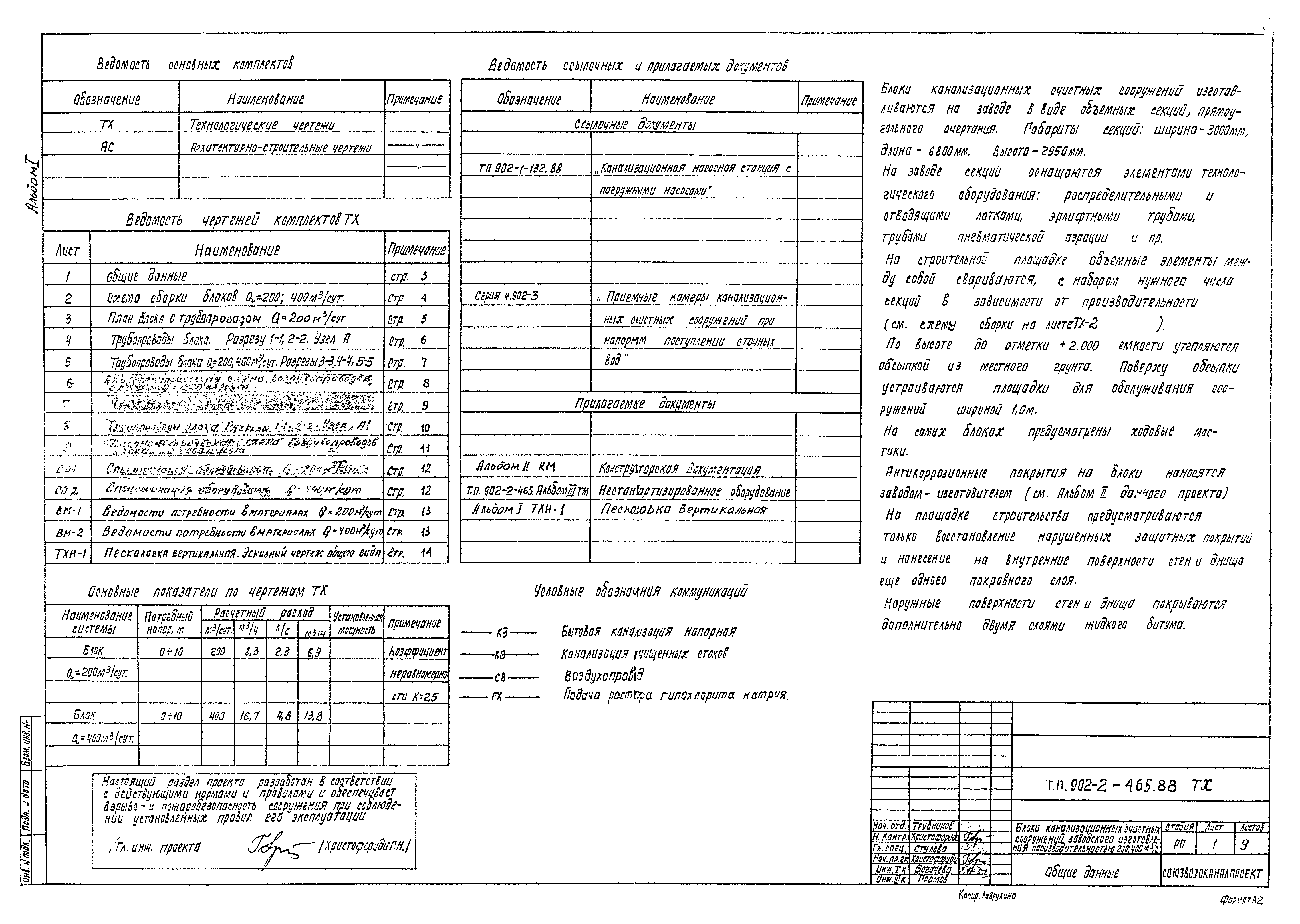 Типовой проект 902-2-465.88