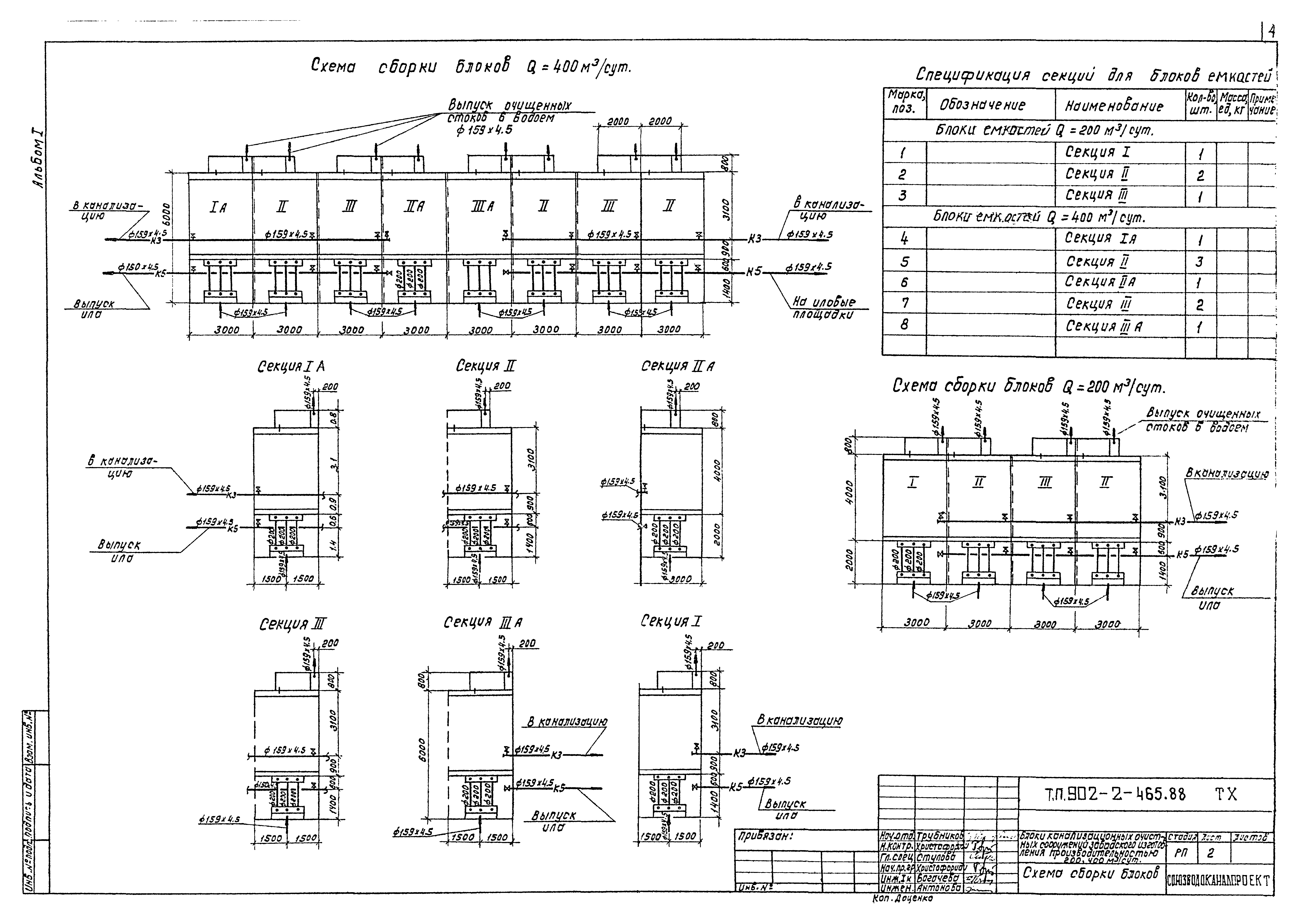 Типовой проект 902-2-465.88