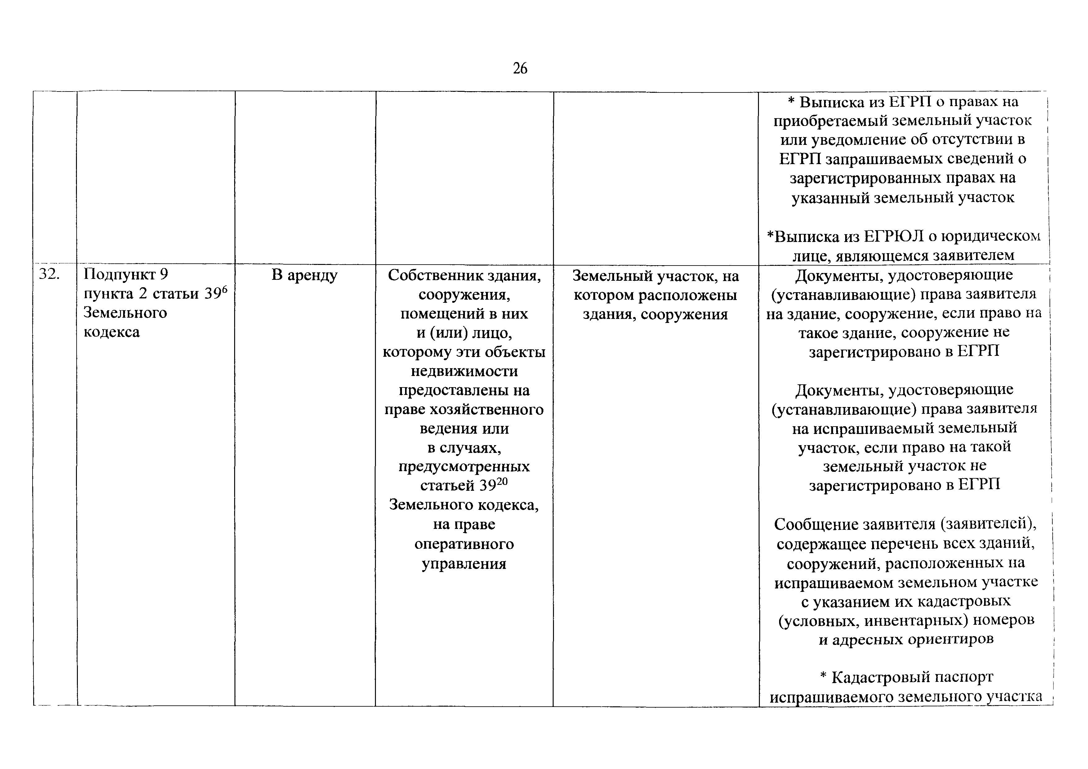 Скачать Перечень документов, подтверждающих право заявителя на приобретение  земельного участка без проведения торгов