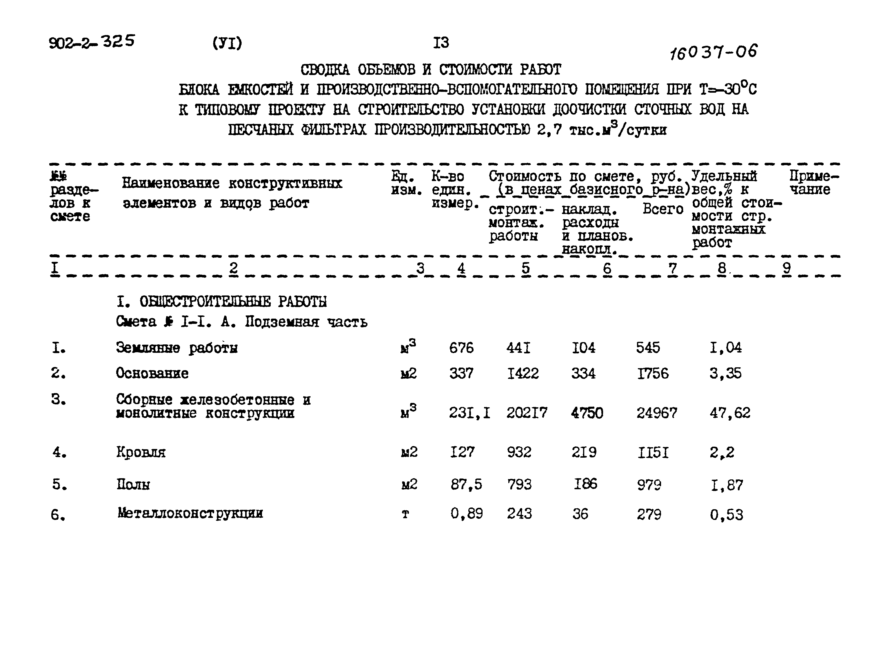 Типовой проект 902-2-325