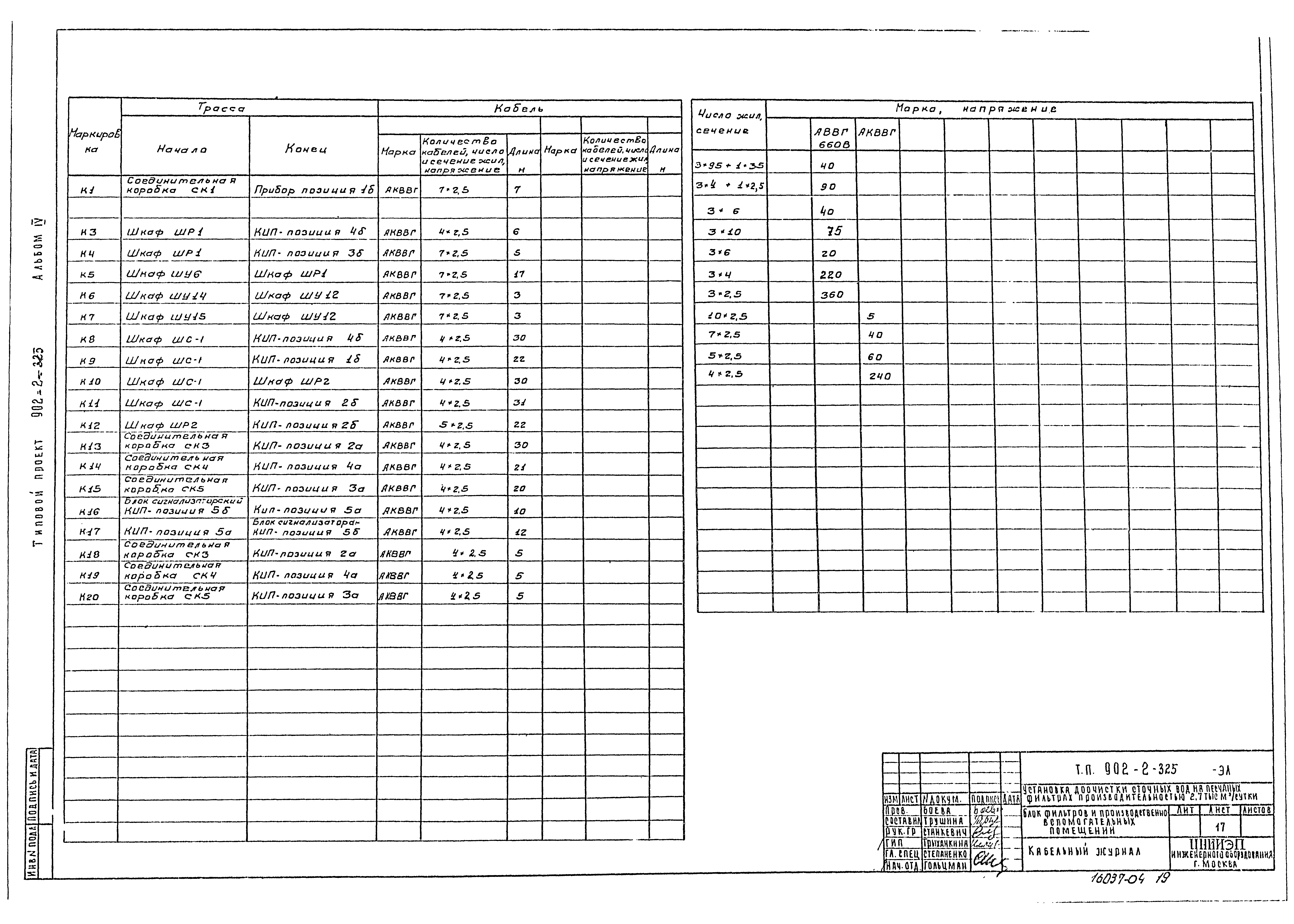Типовой проект 902-2-325