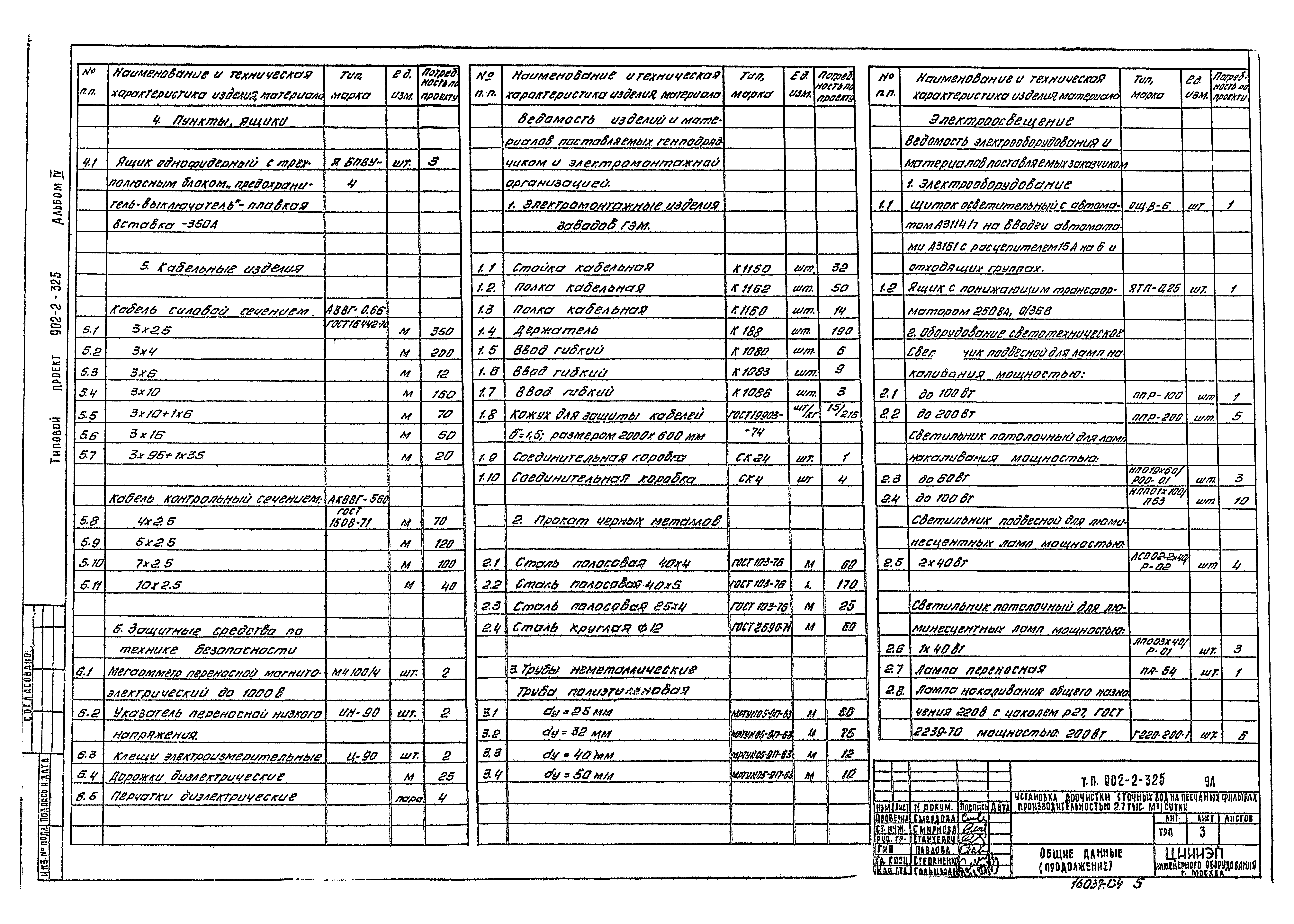 Типовой проект 902-2-325